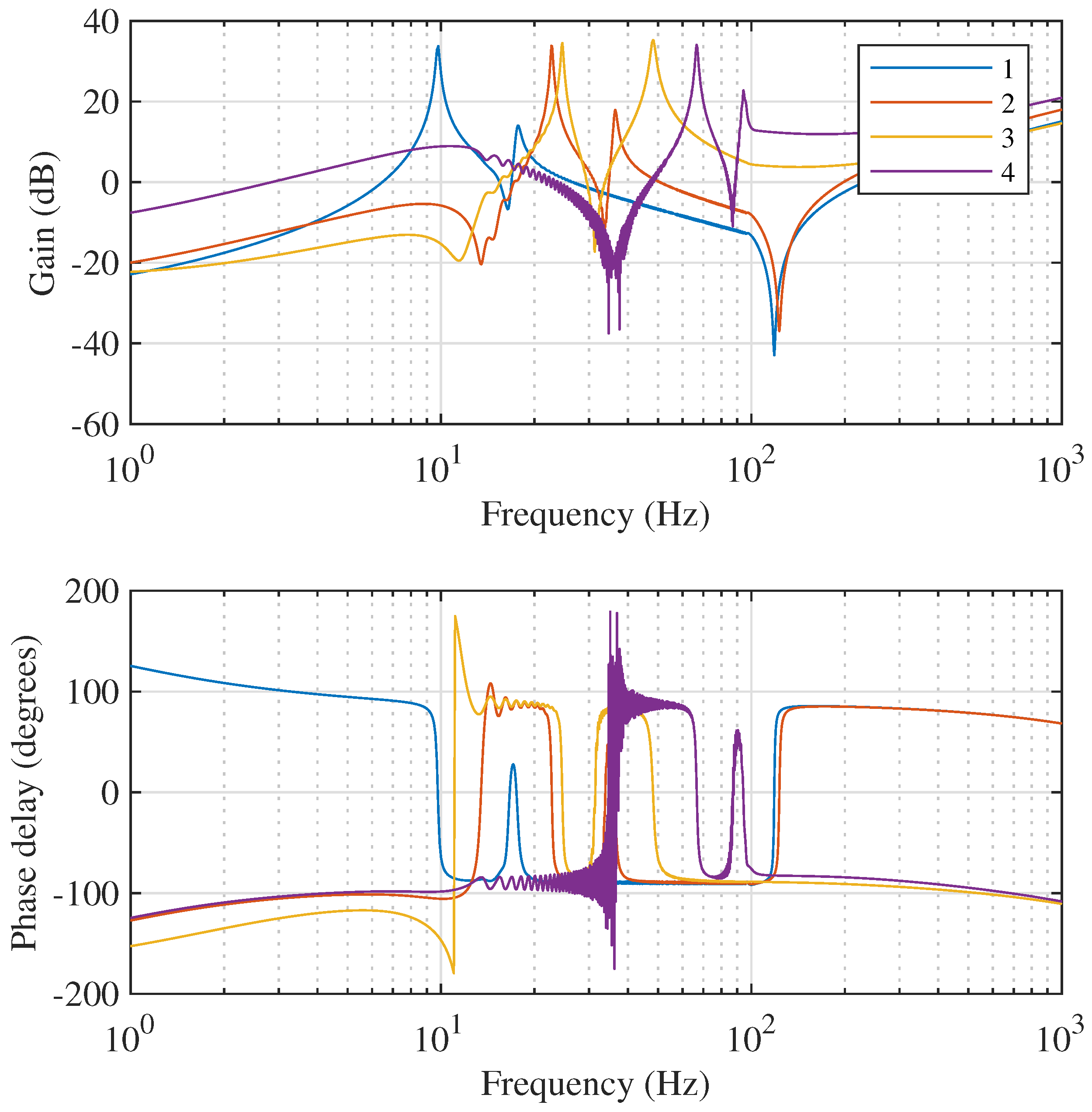 Energies 17 00172 g008