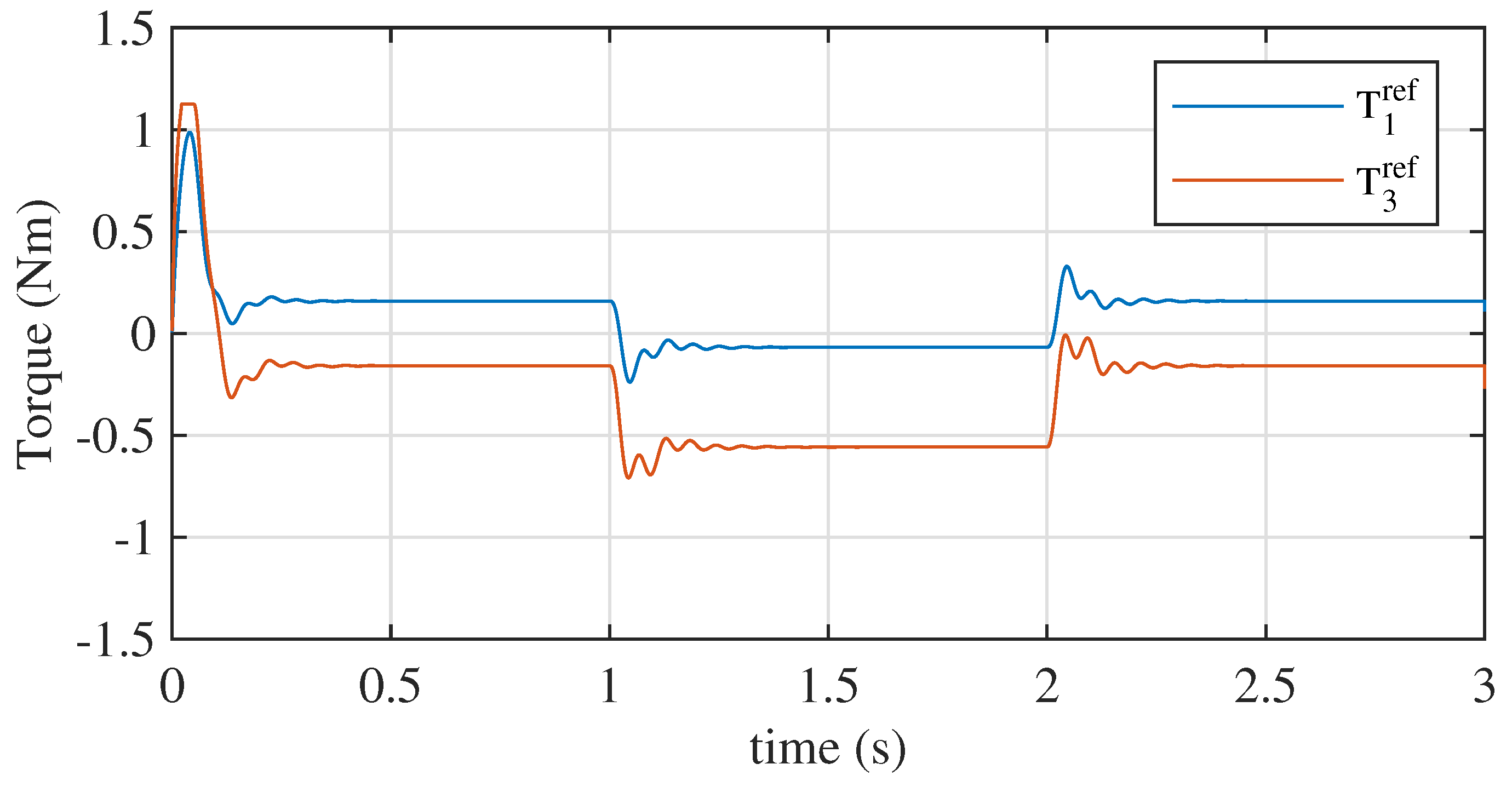 Energies 17 00172 g011