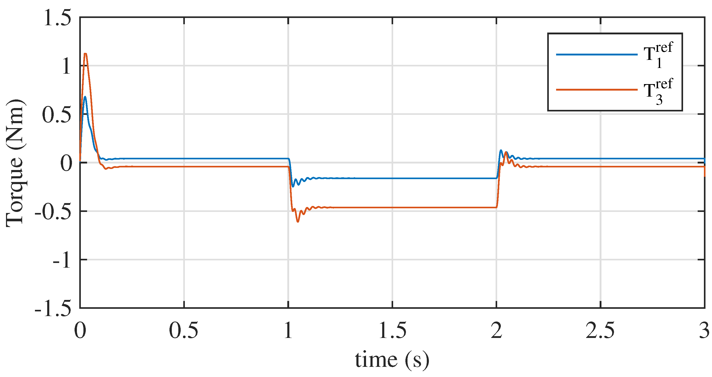 Energies 17 00172 g017