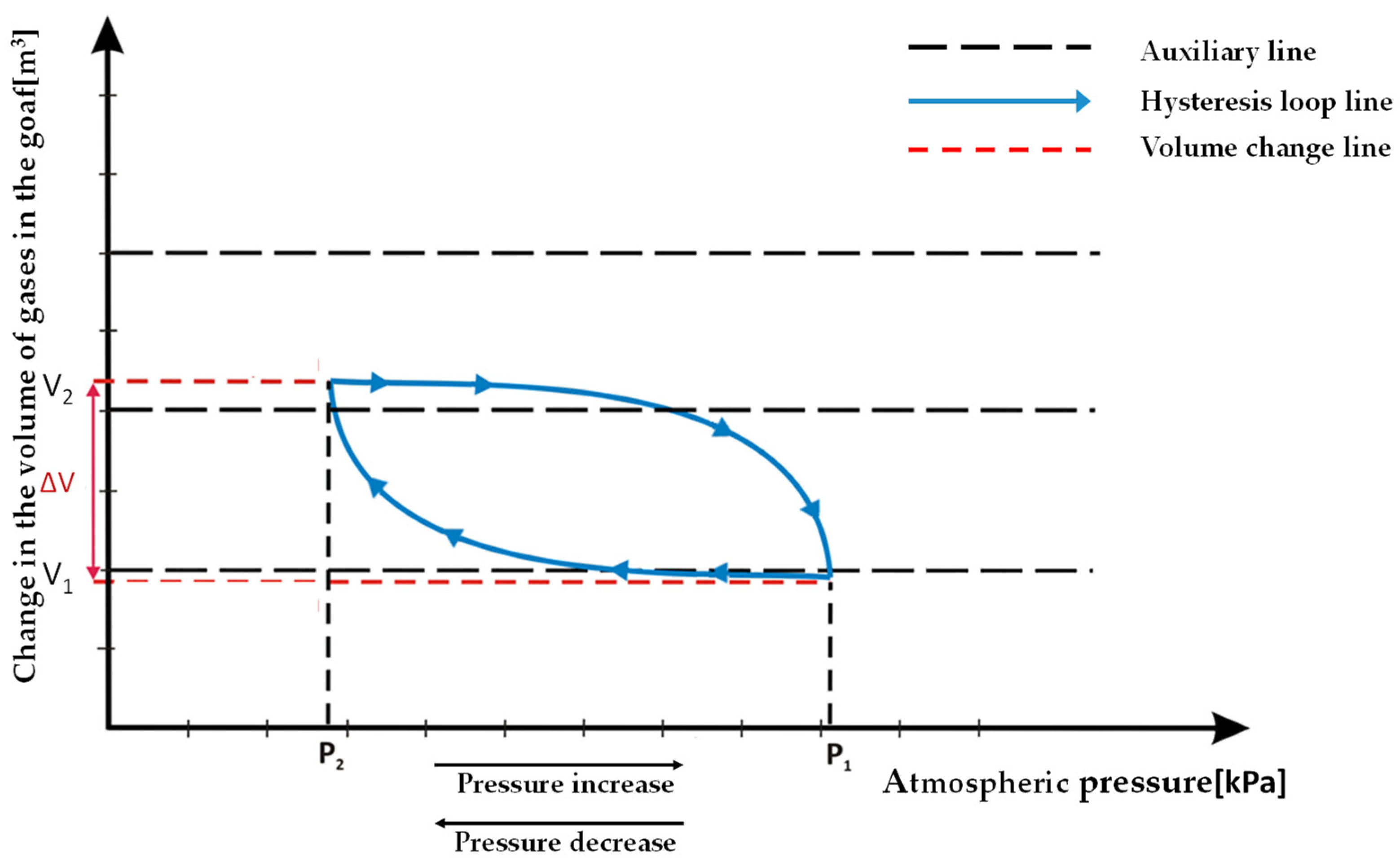 Energies 17 00173 g003