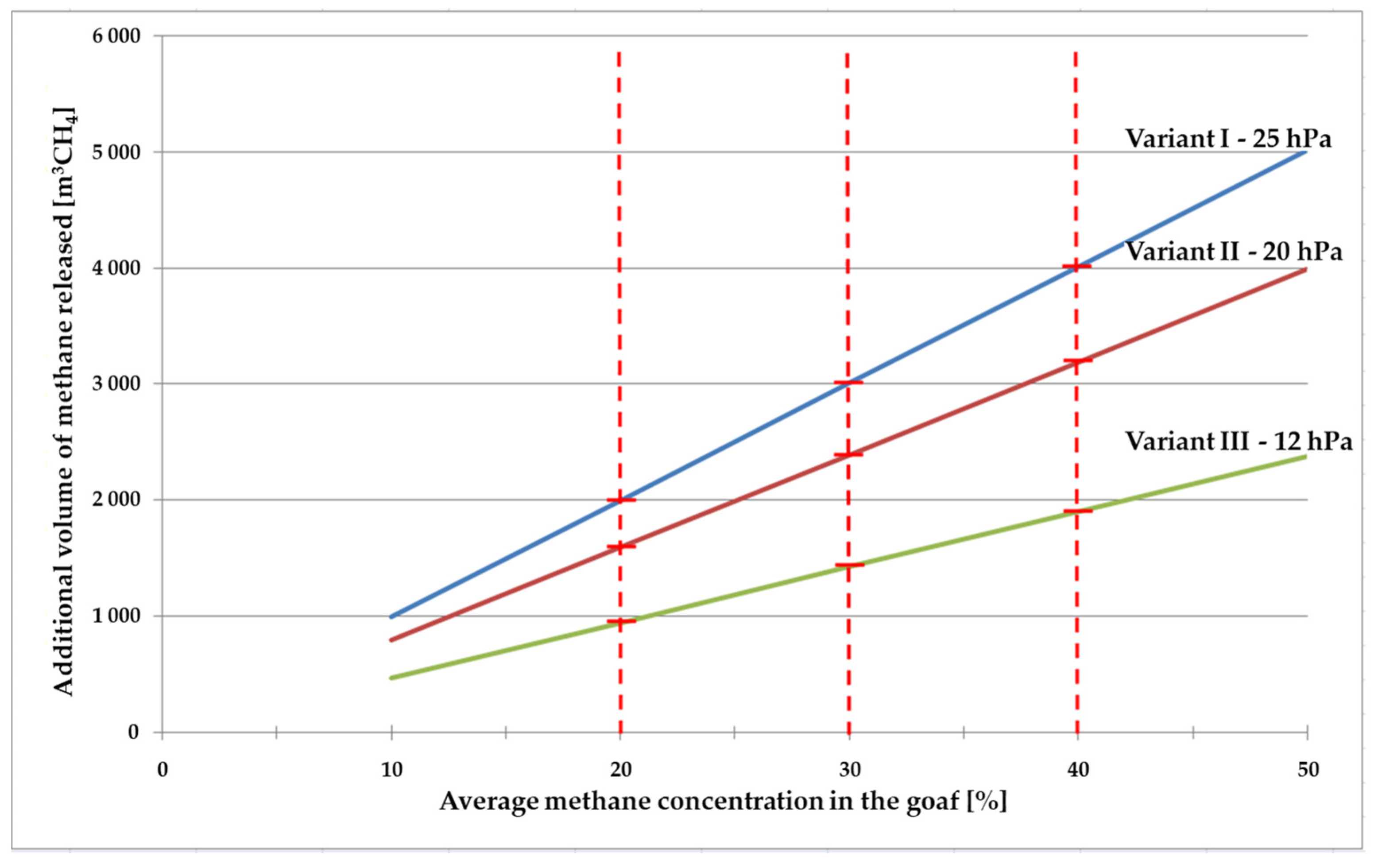 Energies 17 00173 g006