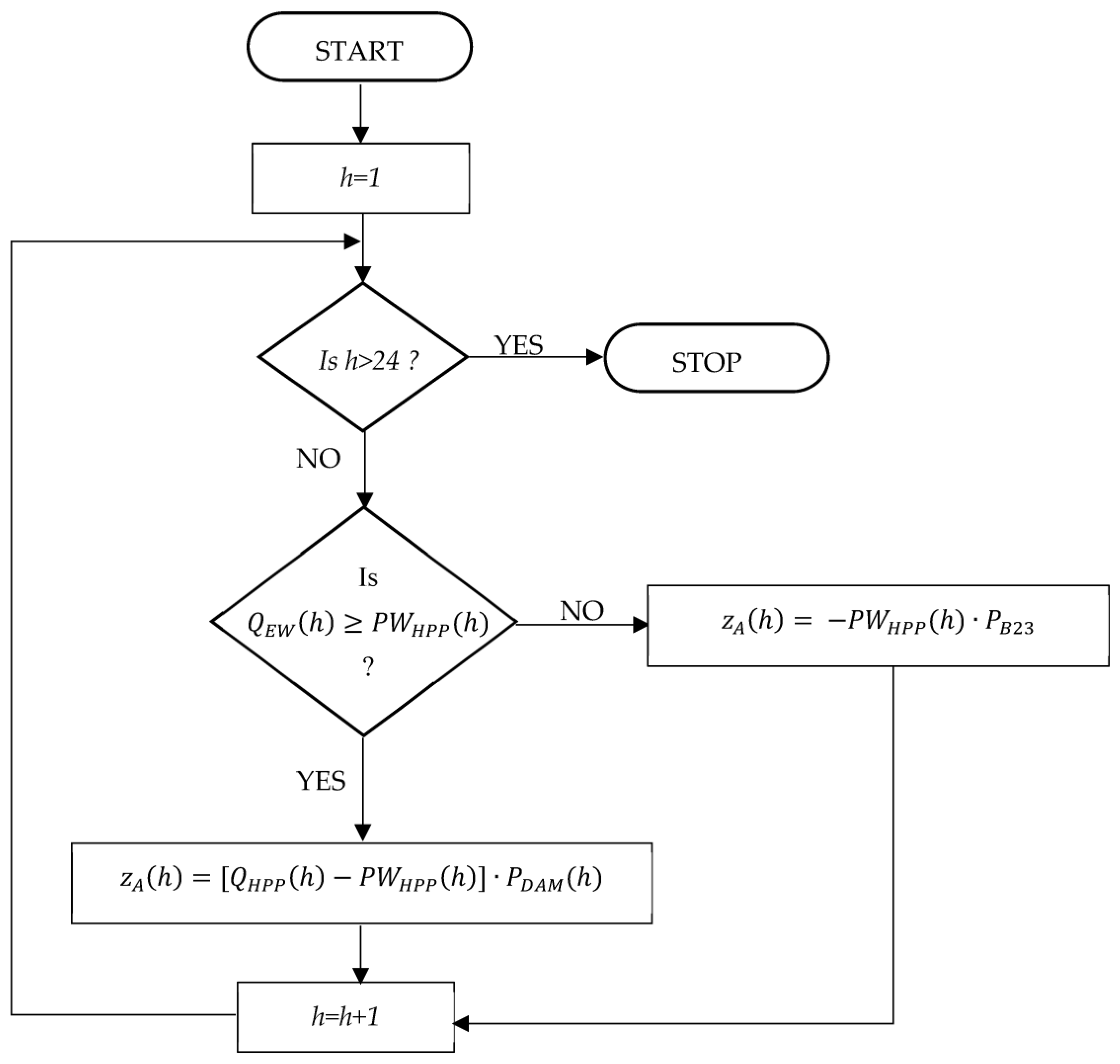Energies 17 00174 g001
