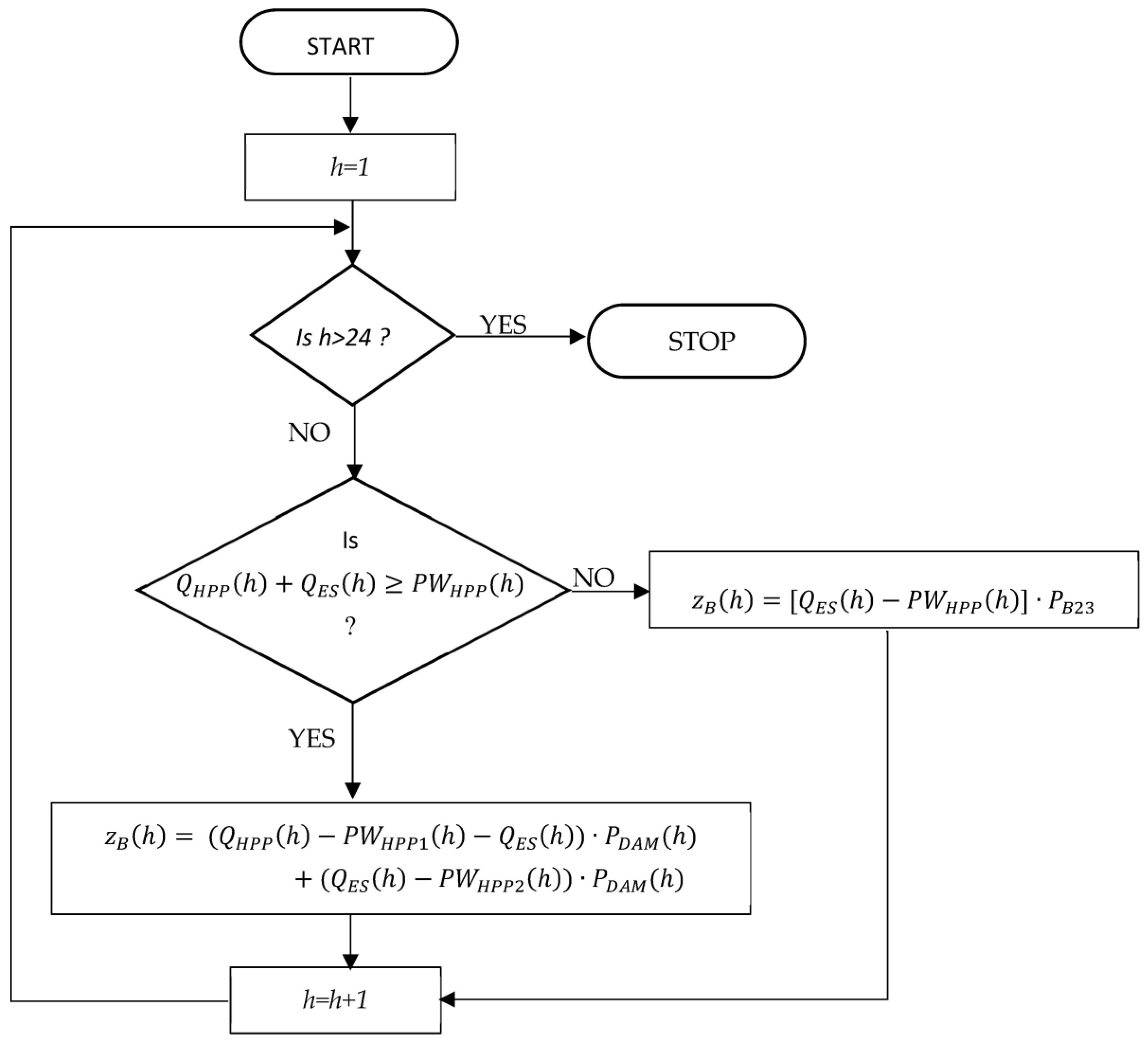 Energies 17 00174 g002