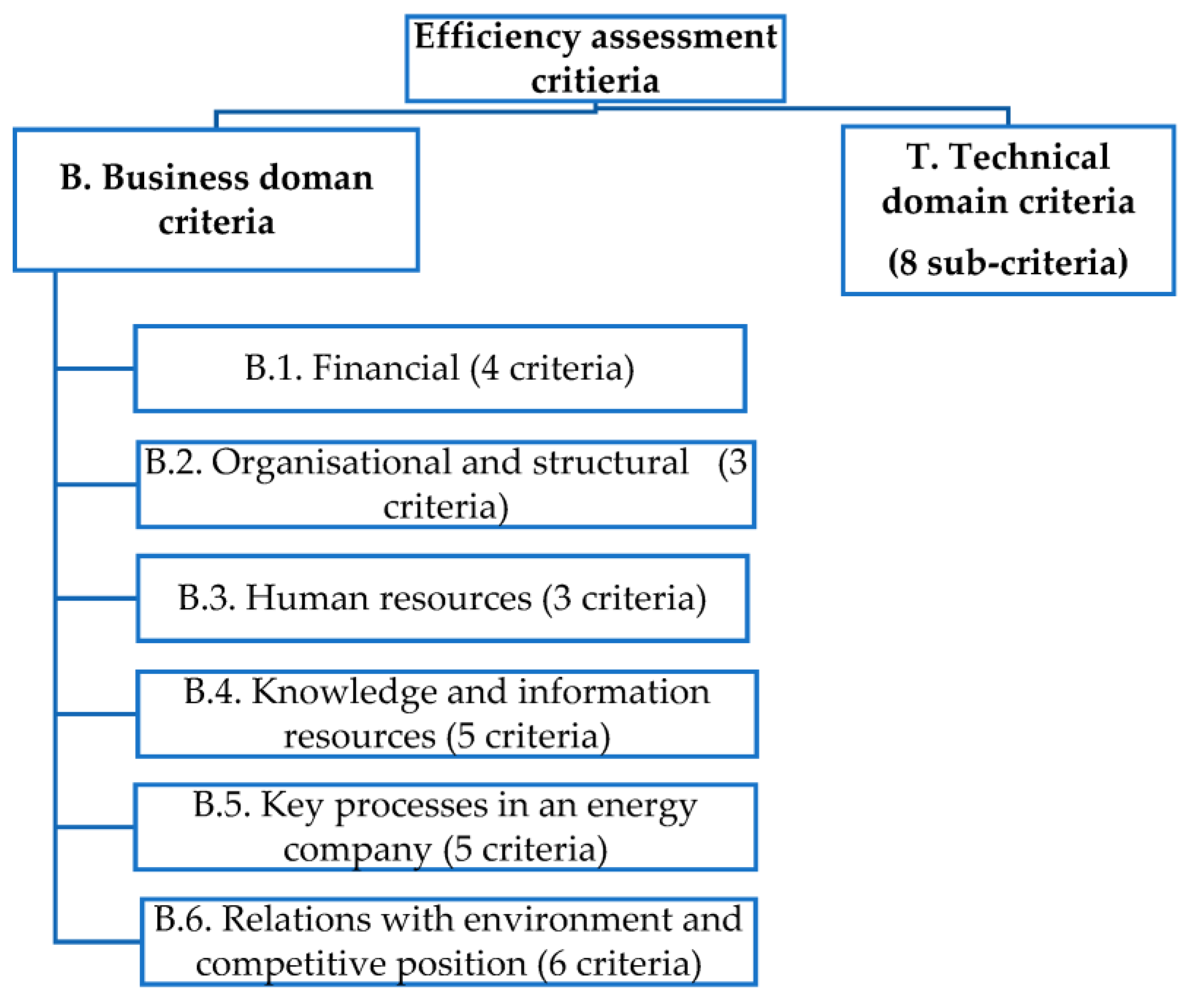 Energies 17 00174 g003