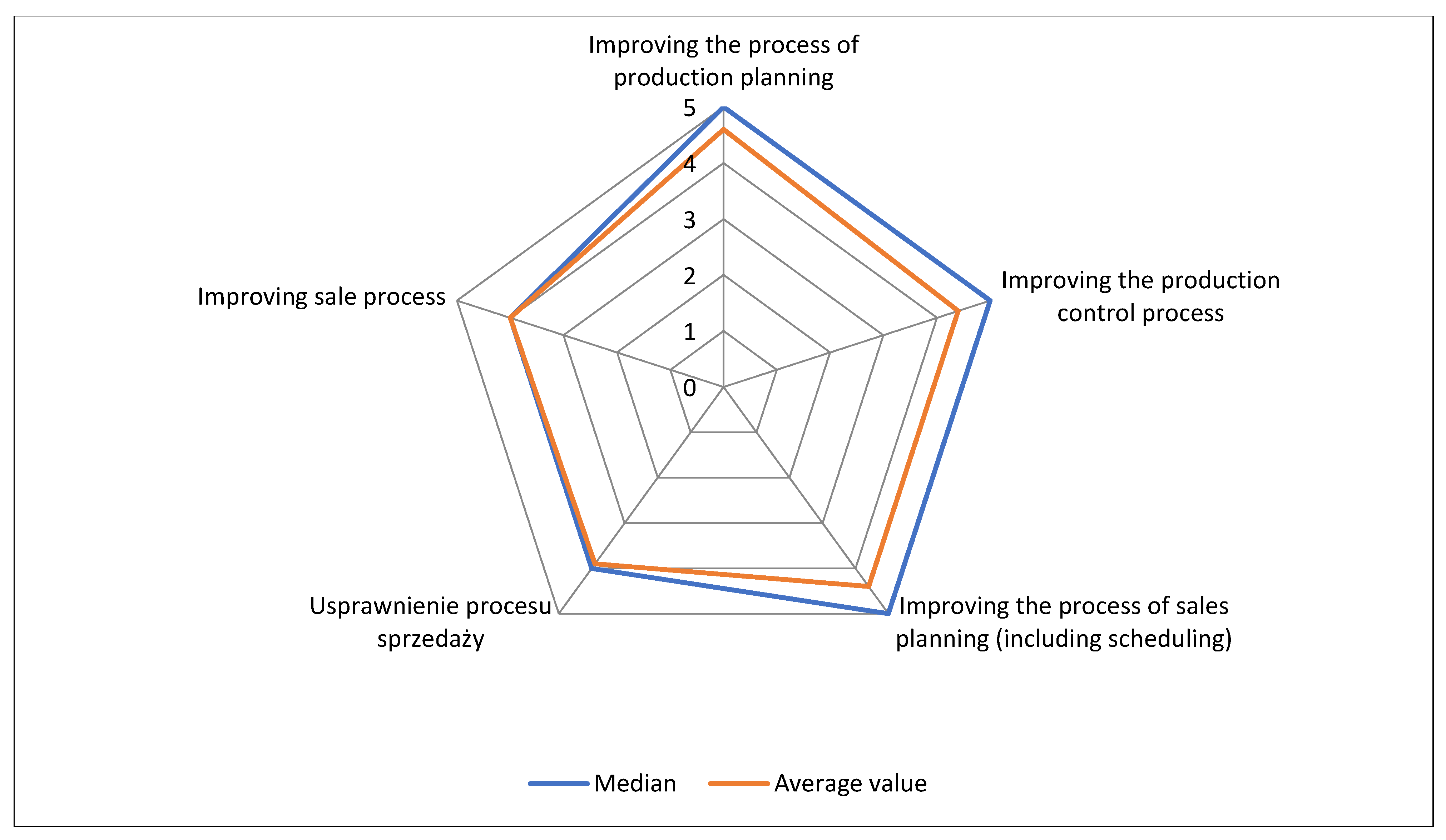 Energies 17 00174 g008