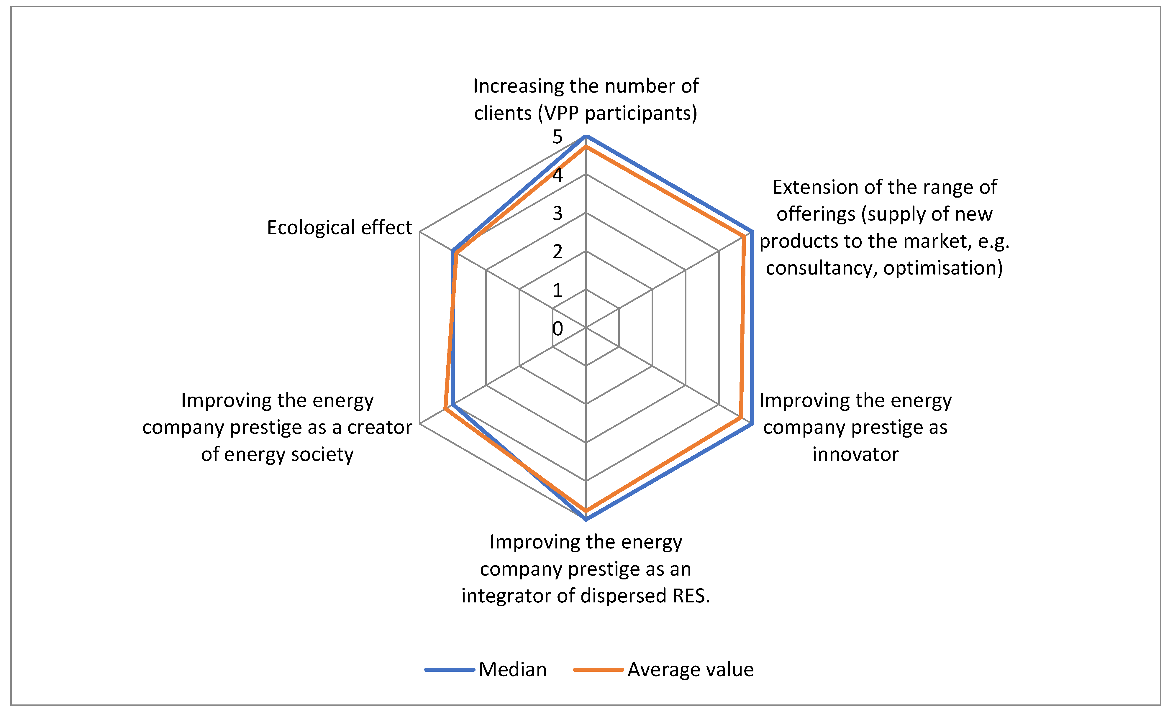 Energies 17 00174 g009