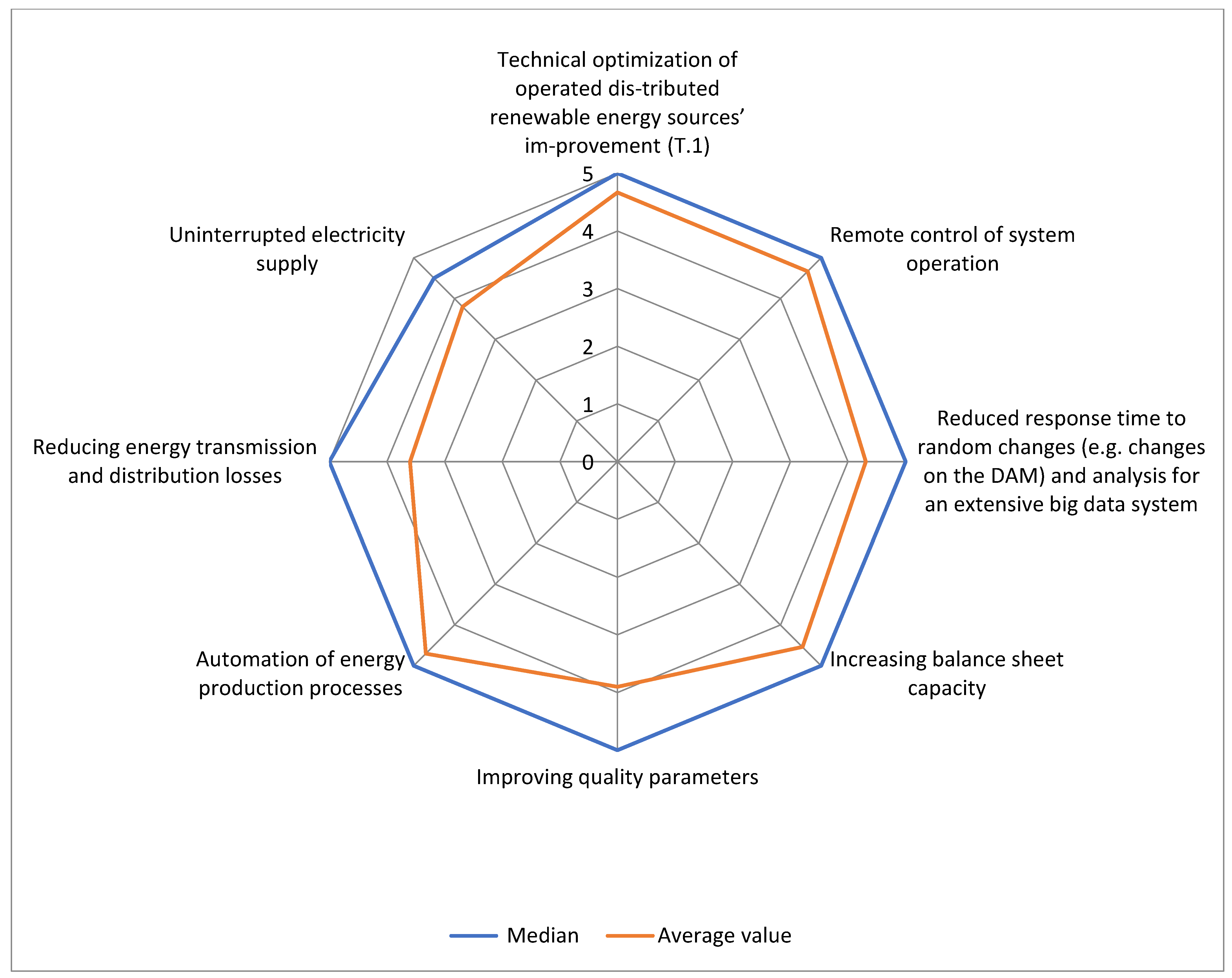 Energies 17 00174 g010