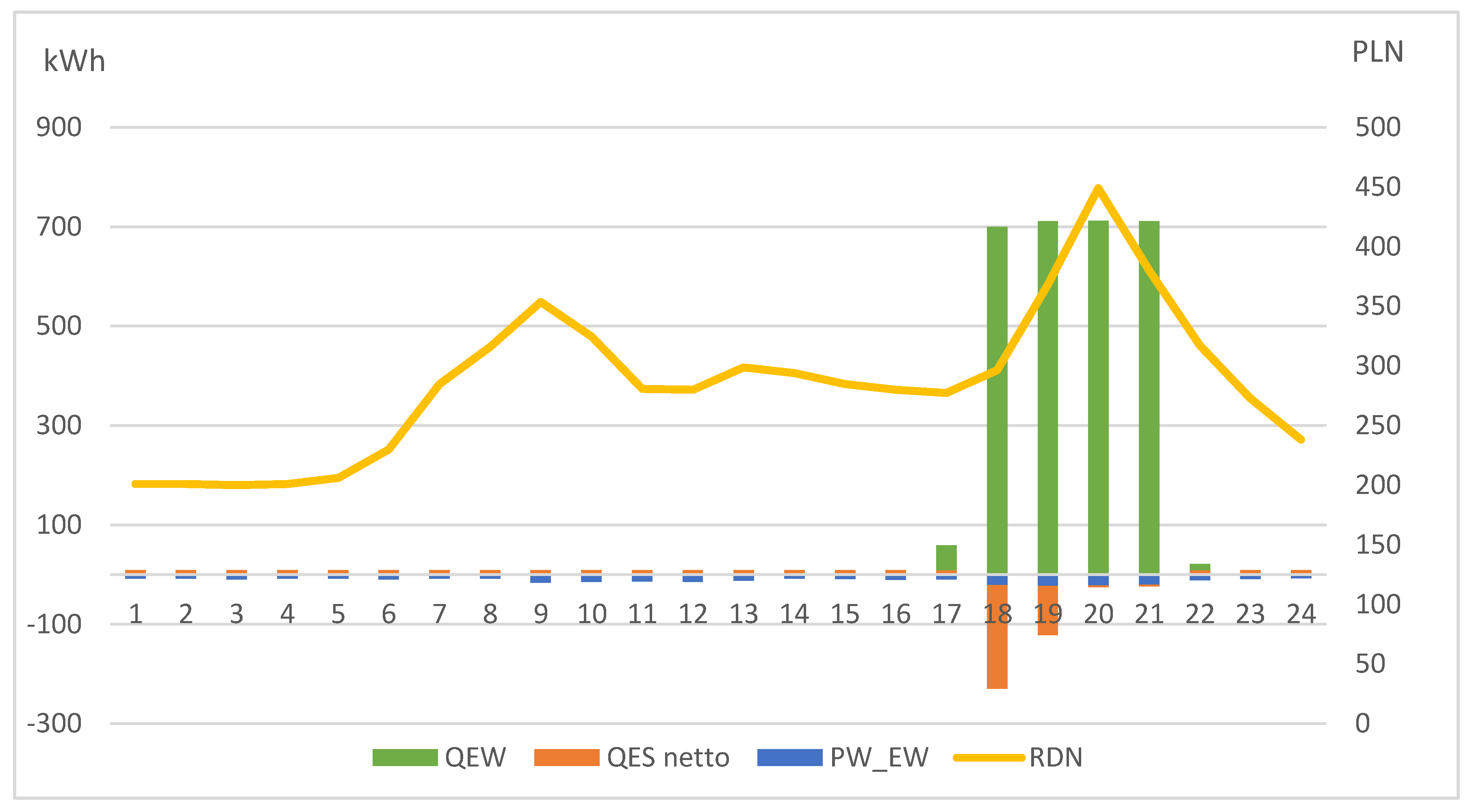 Energies 17 00174 g011