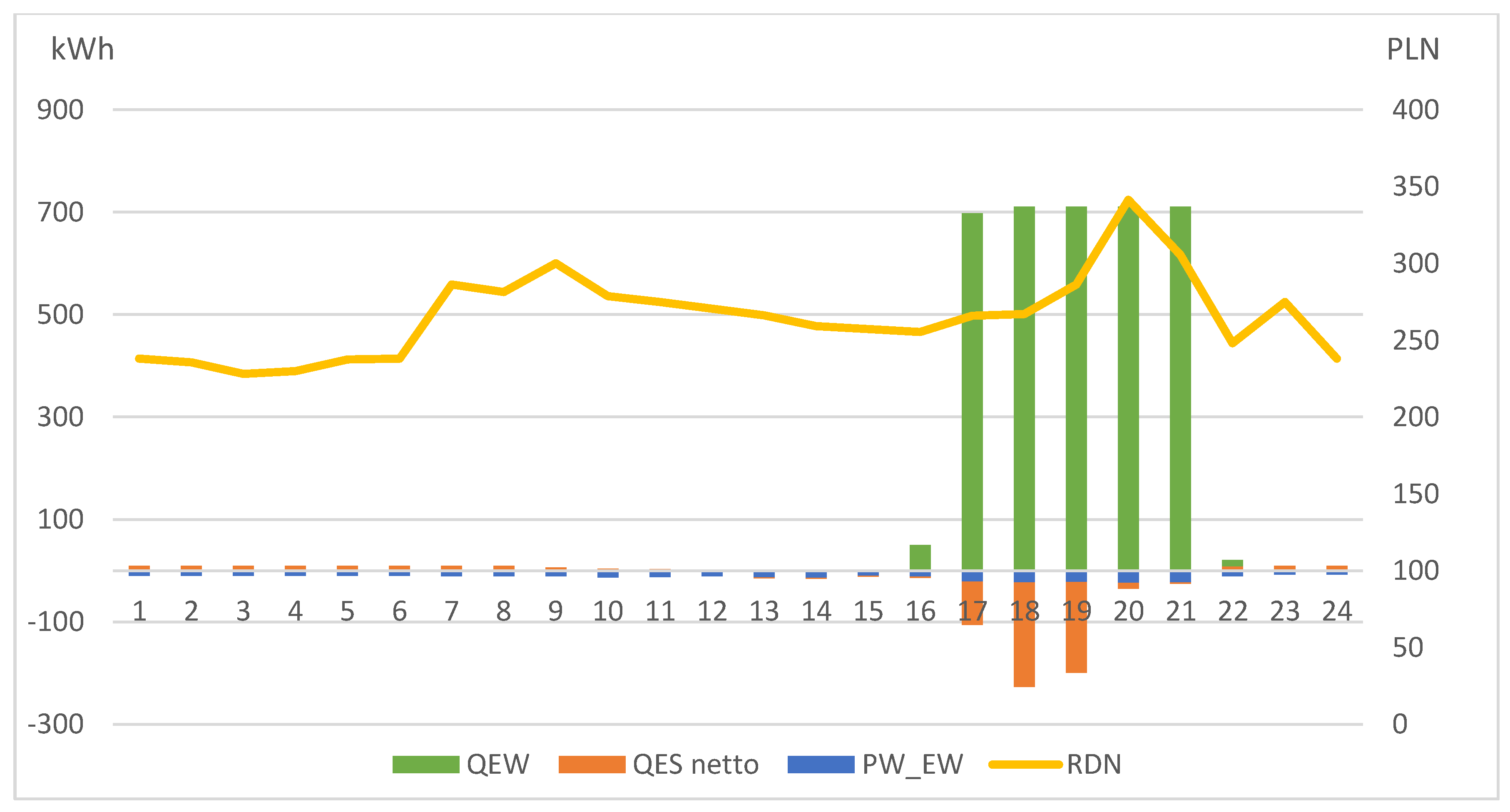 Energies 17 00174 g012