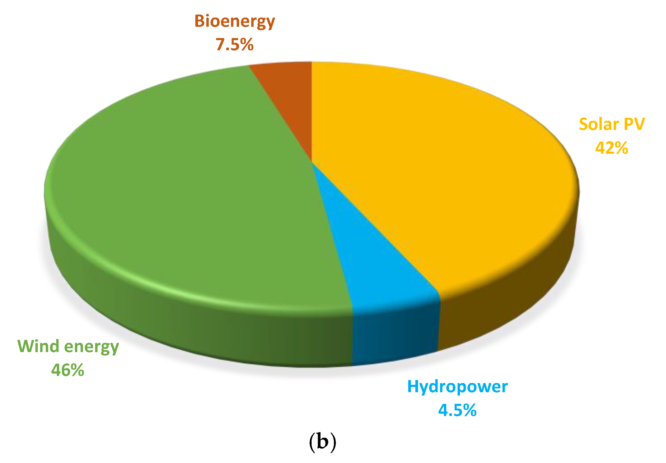 Energies 17 00176 g002b