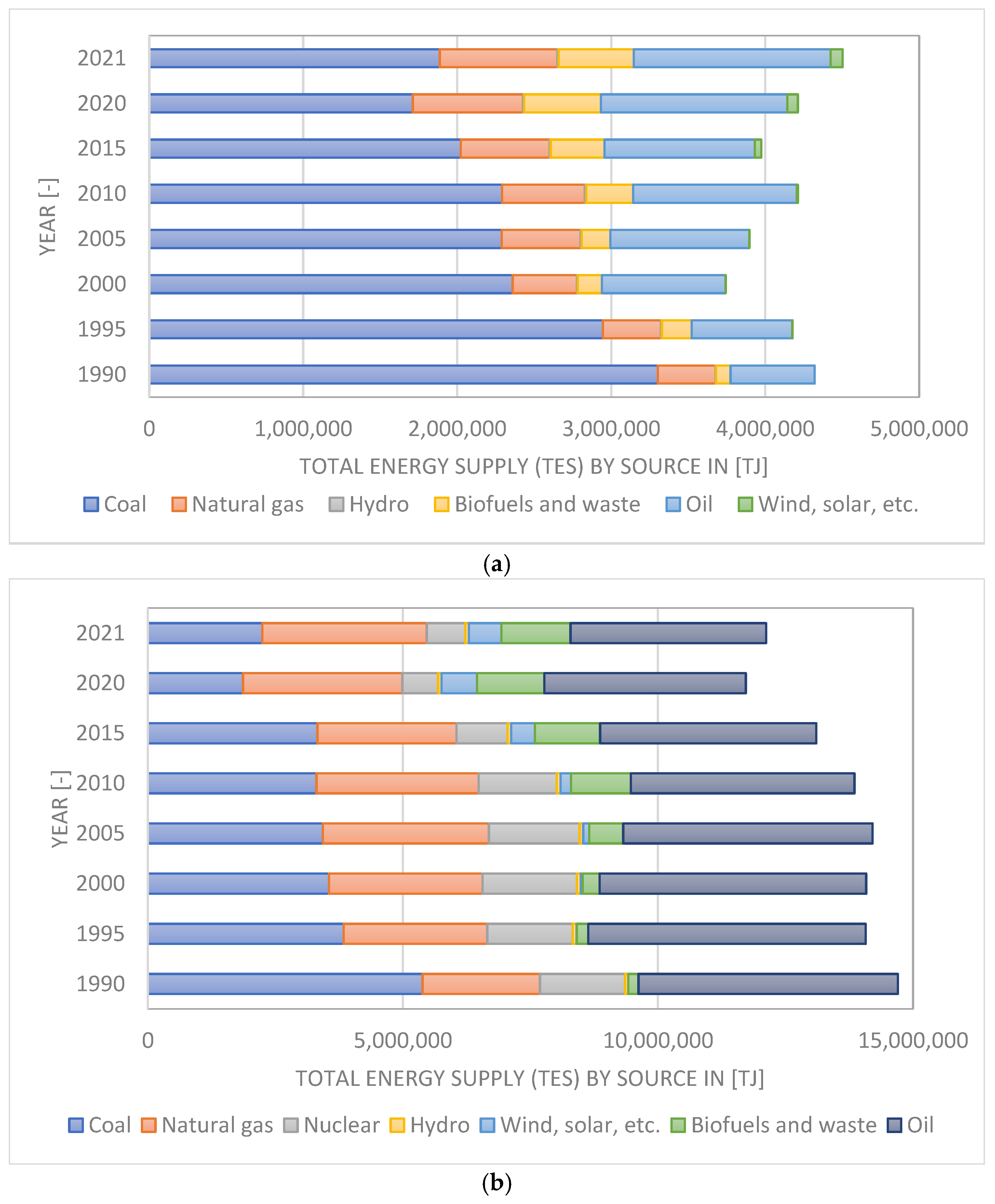 Energies 17 00176 g003