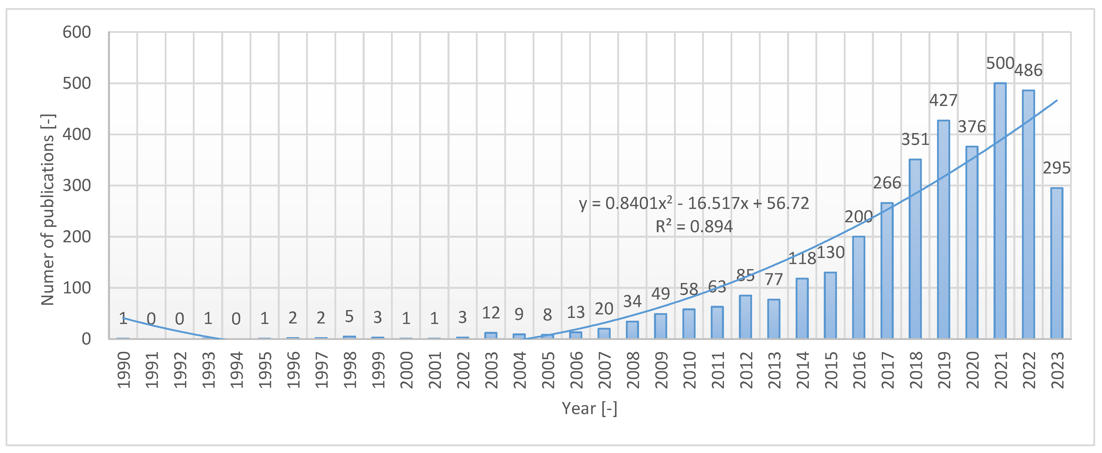 Energies 17 00176 g004