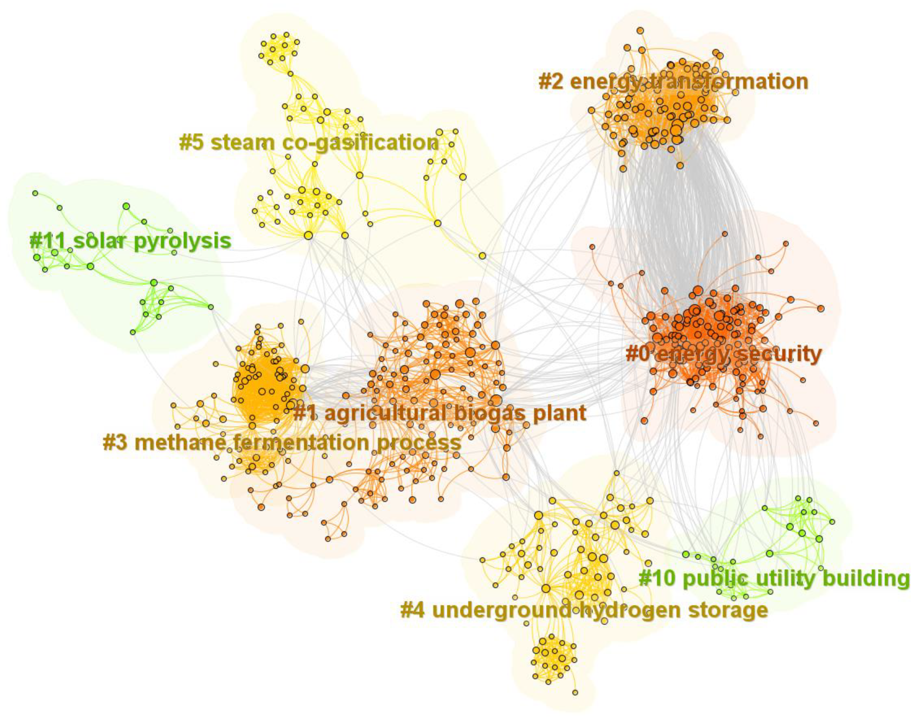 Energies 17 00176 g006