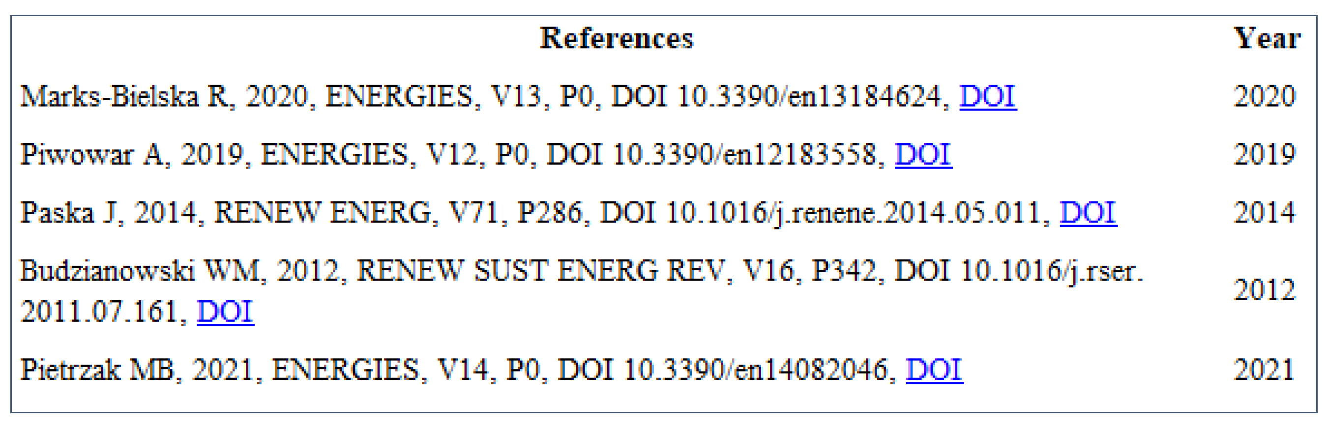 Energies 17 00176 g007a