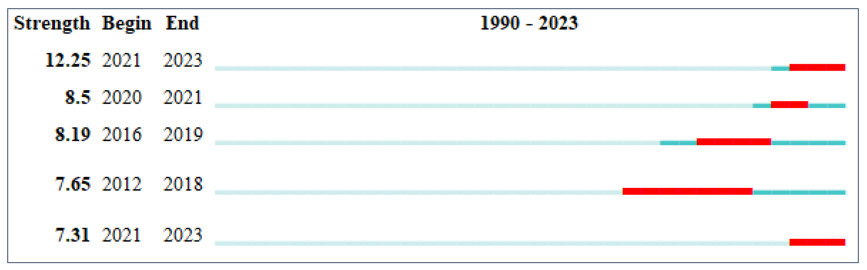 Energies 17 00176 g007b