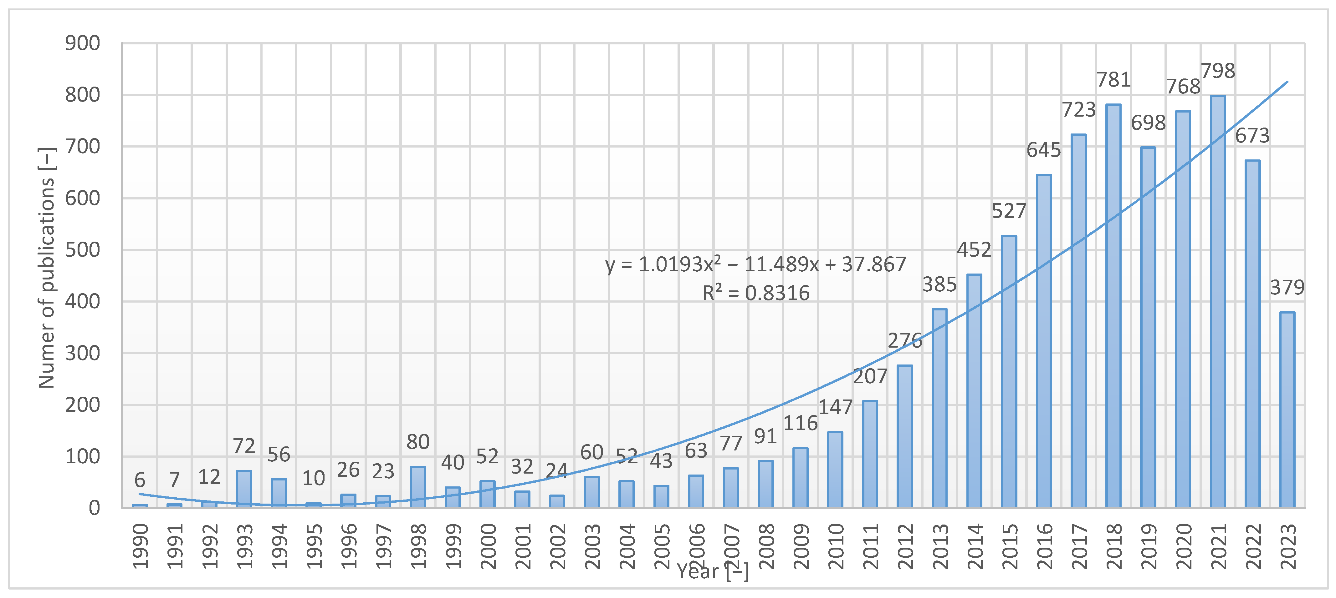 Energies 17 00176 g008