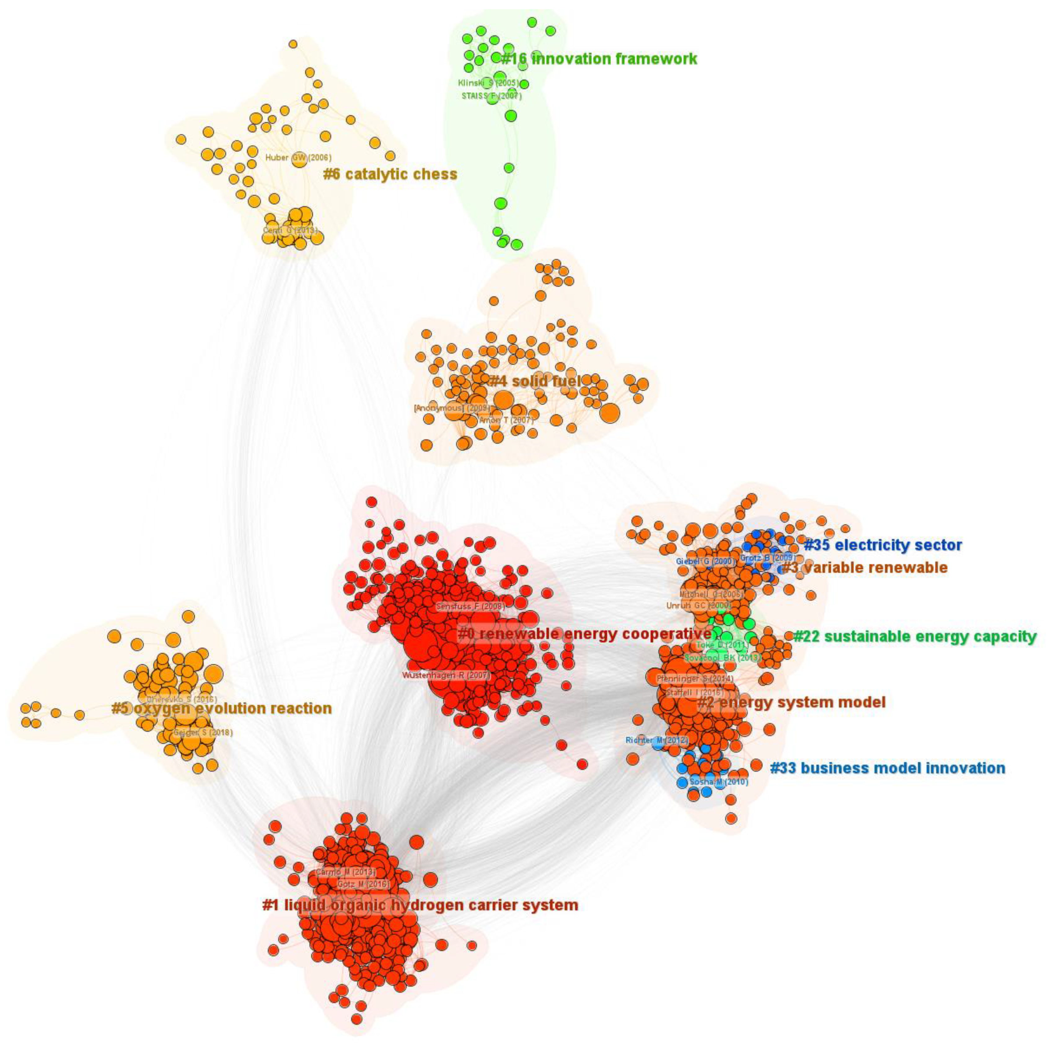 Energies 17 00176 g010