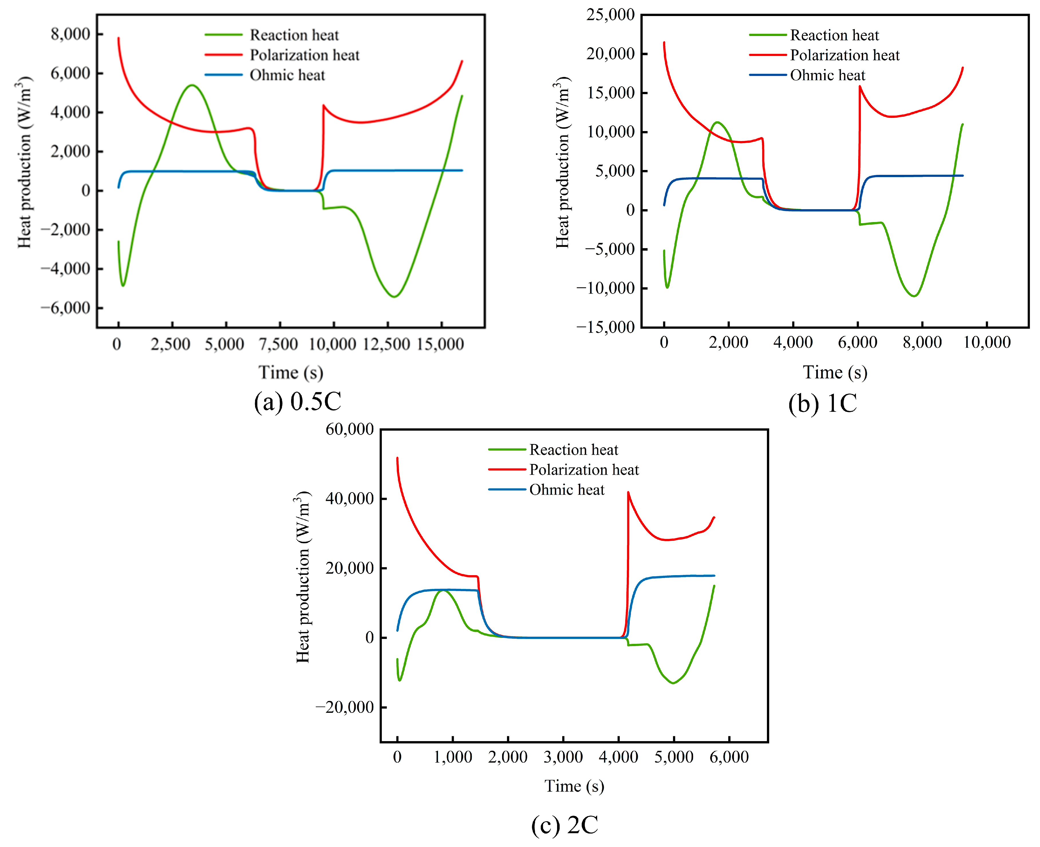 Energies 17 00178 g006