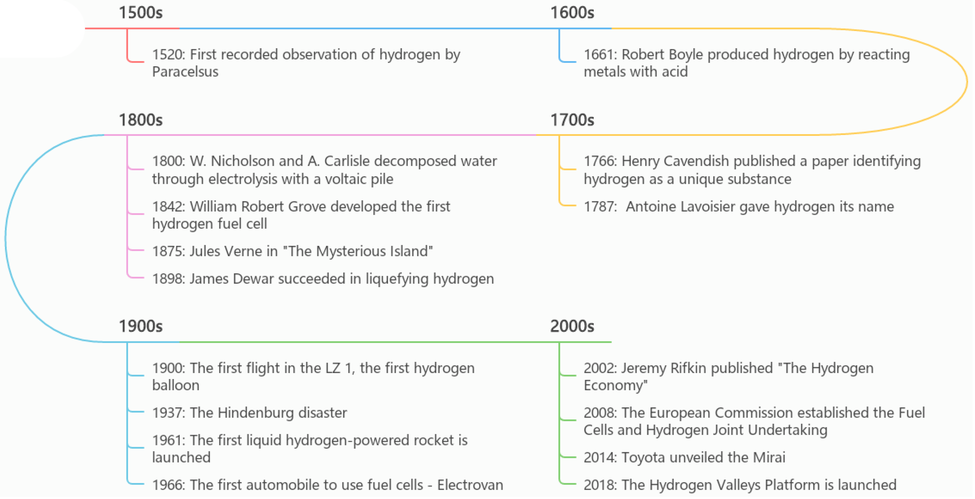 Energies 17 00180 g002