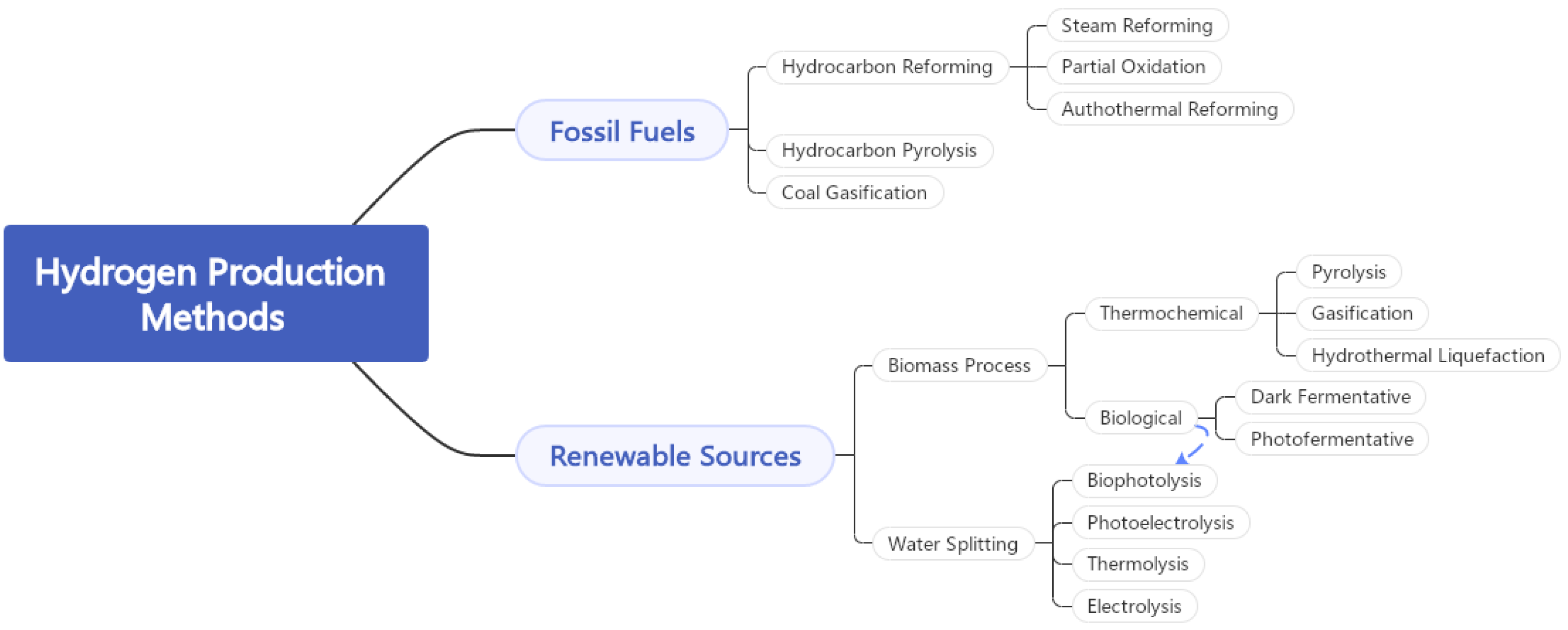 Energies 17 00180 g007