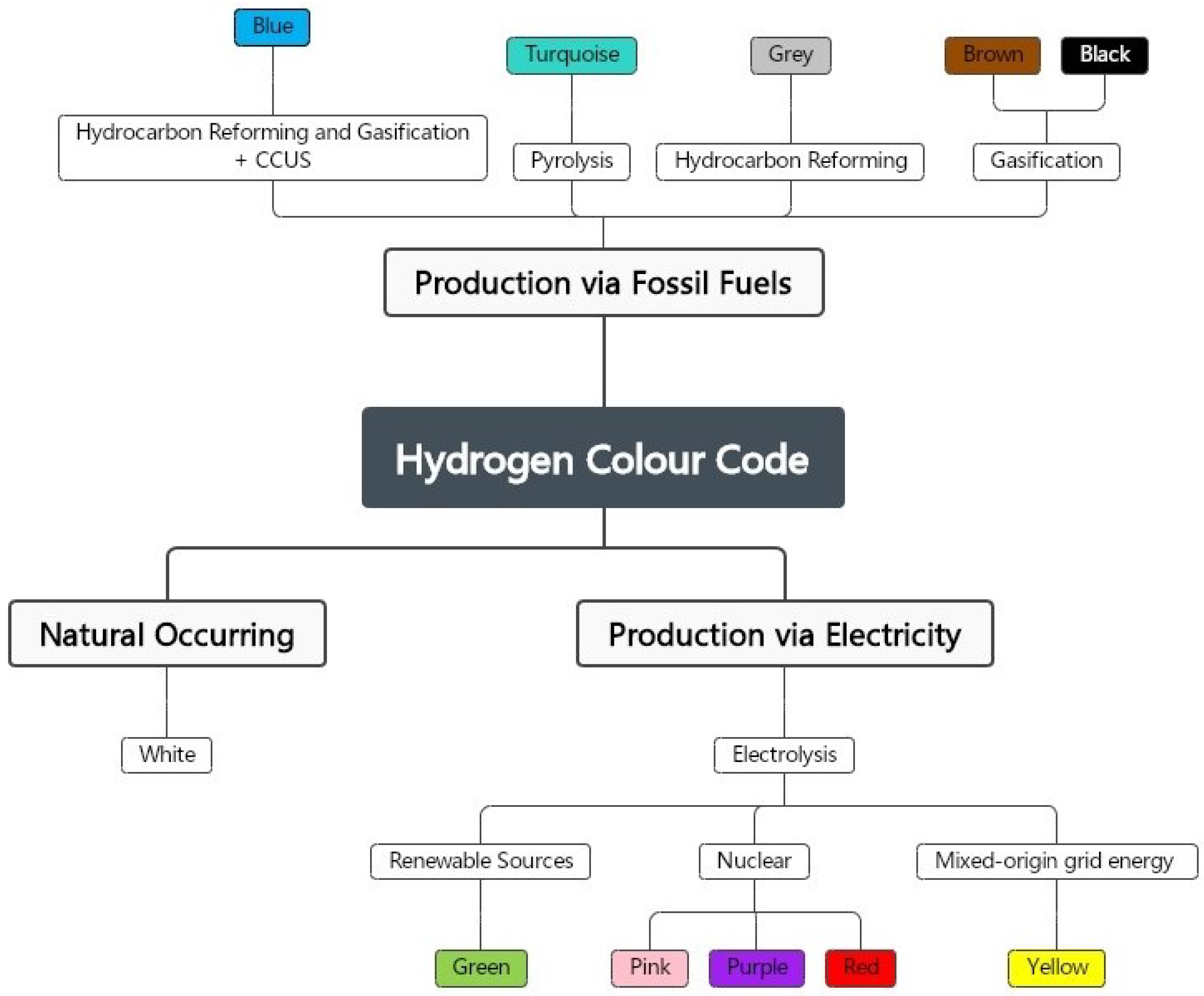 Energies 17 00180 g008