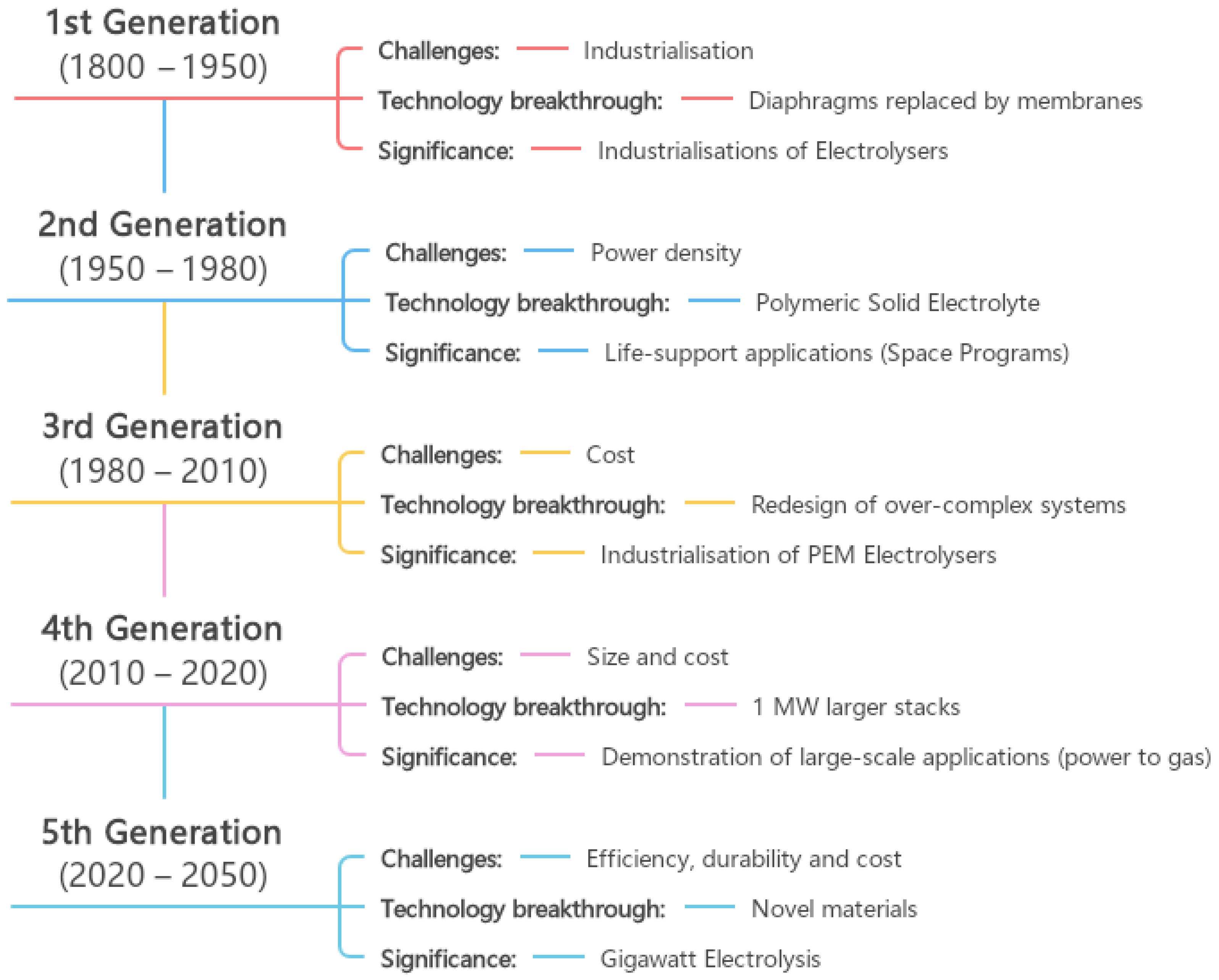 Energies 17 00180 g010