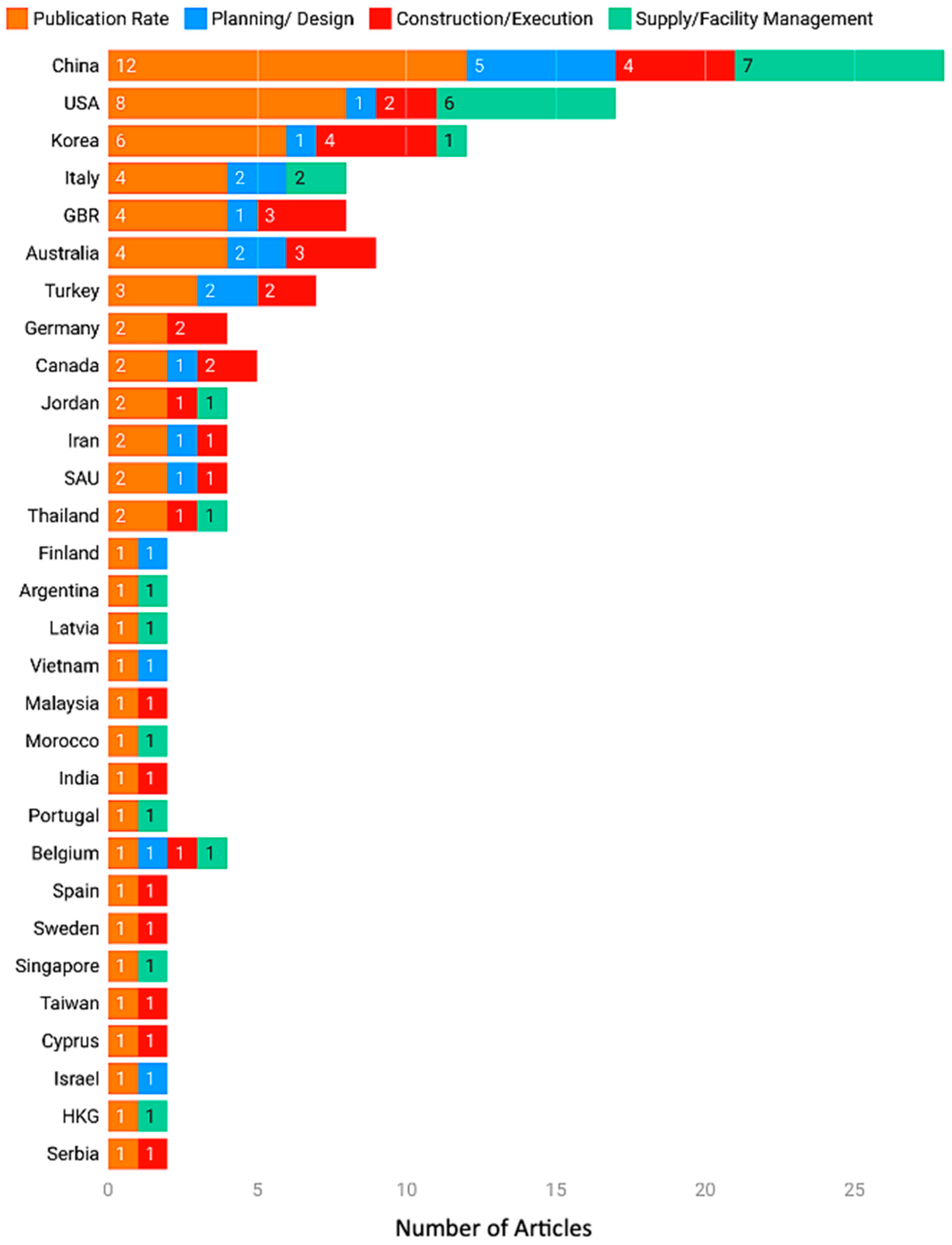 Energies 17 00182 g003