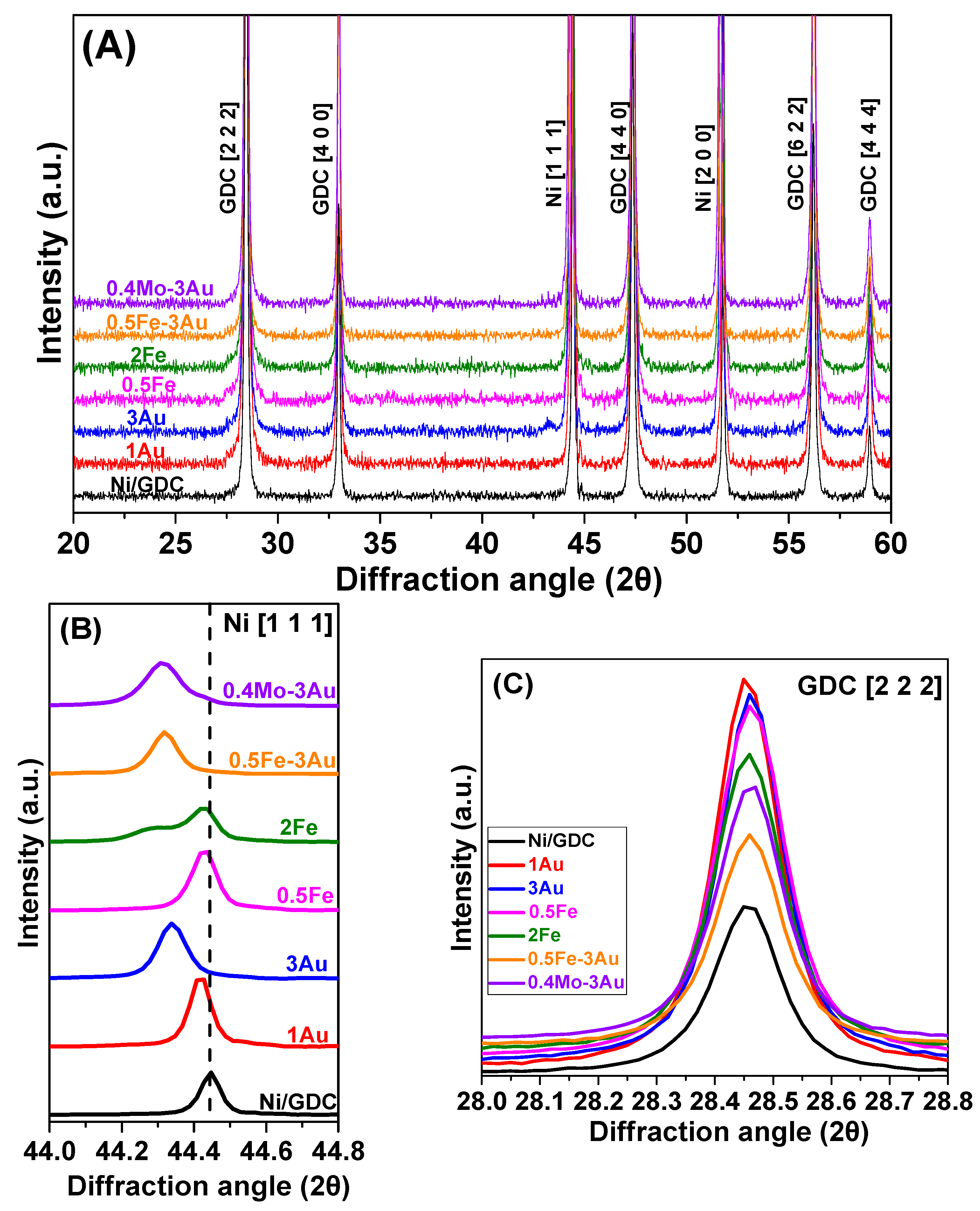 Energies 17 00184 g002