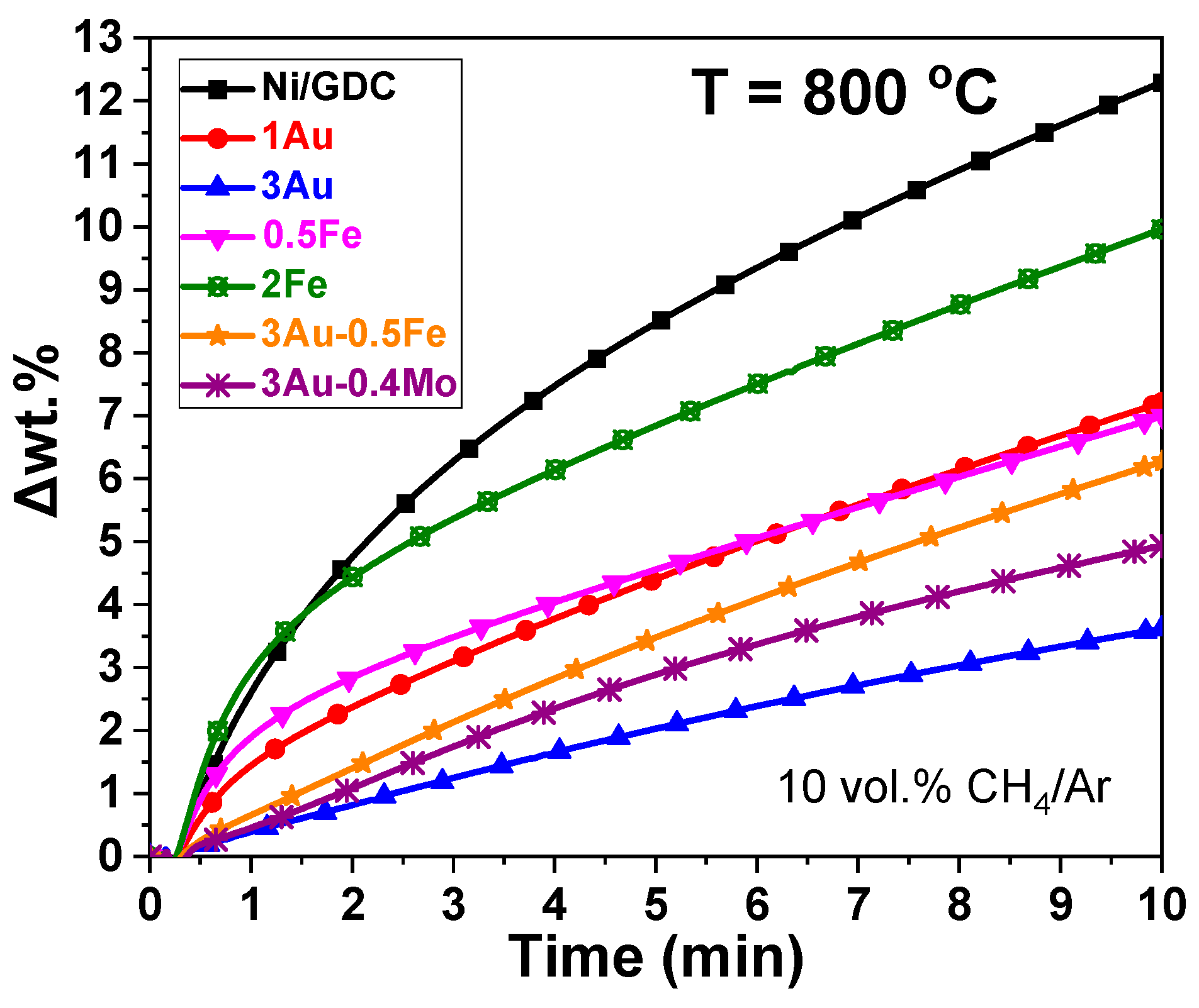 Energies 17 00184 g003