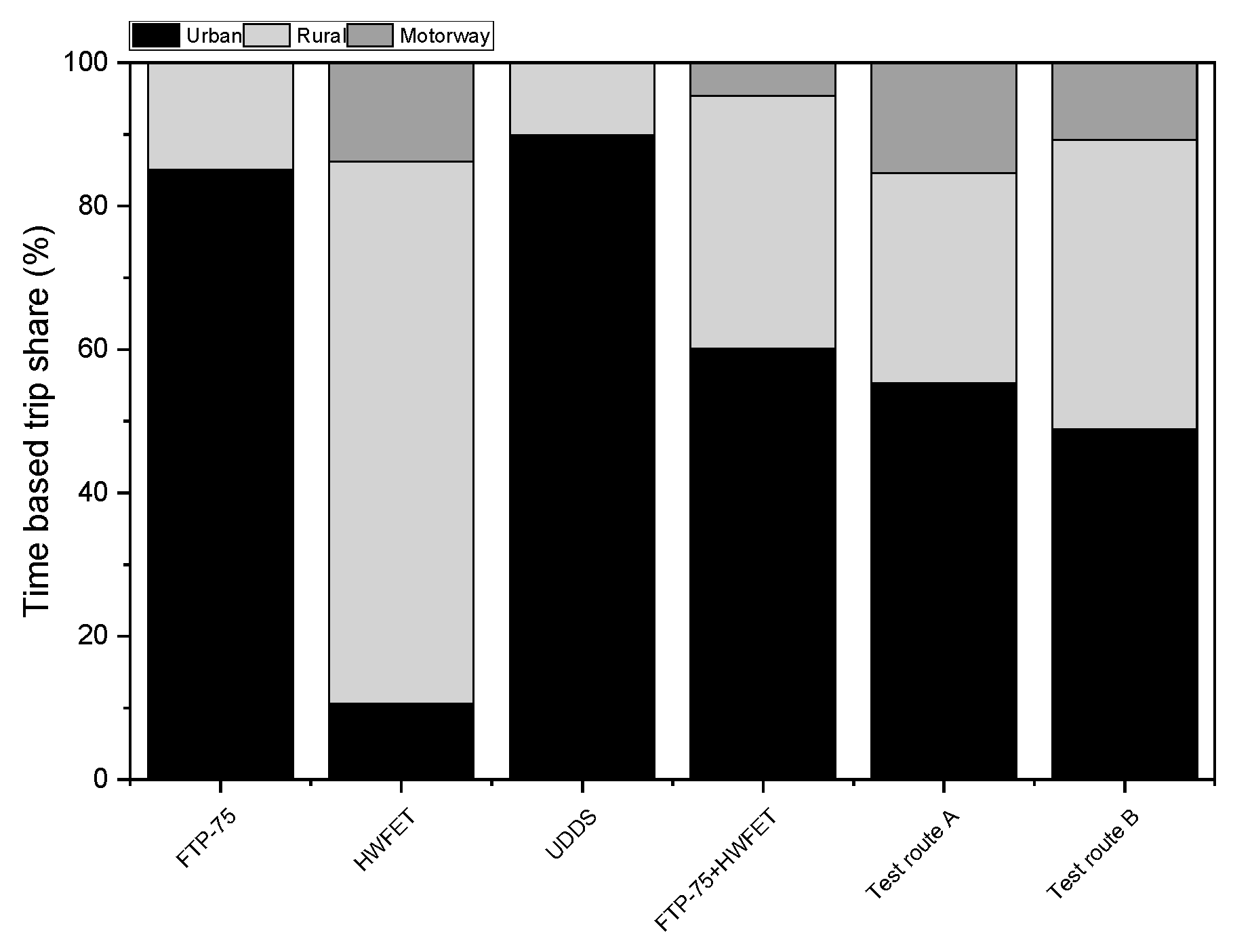 Energies 17 00185 g007