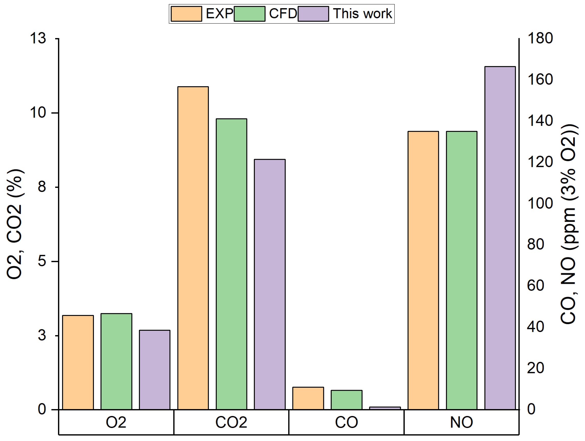 Energies 17 00186 g005
