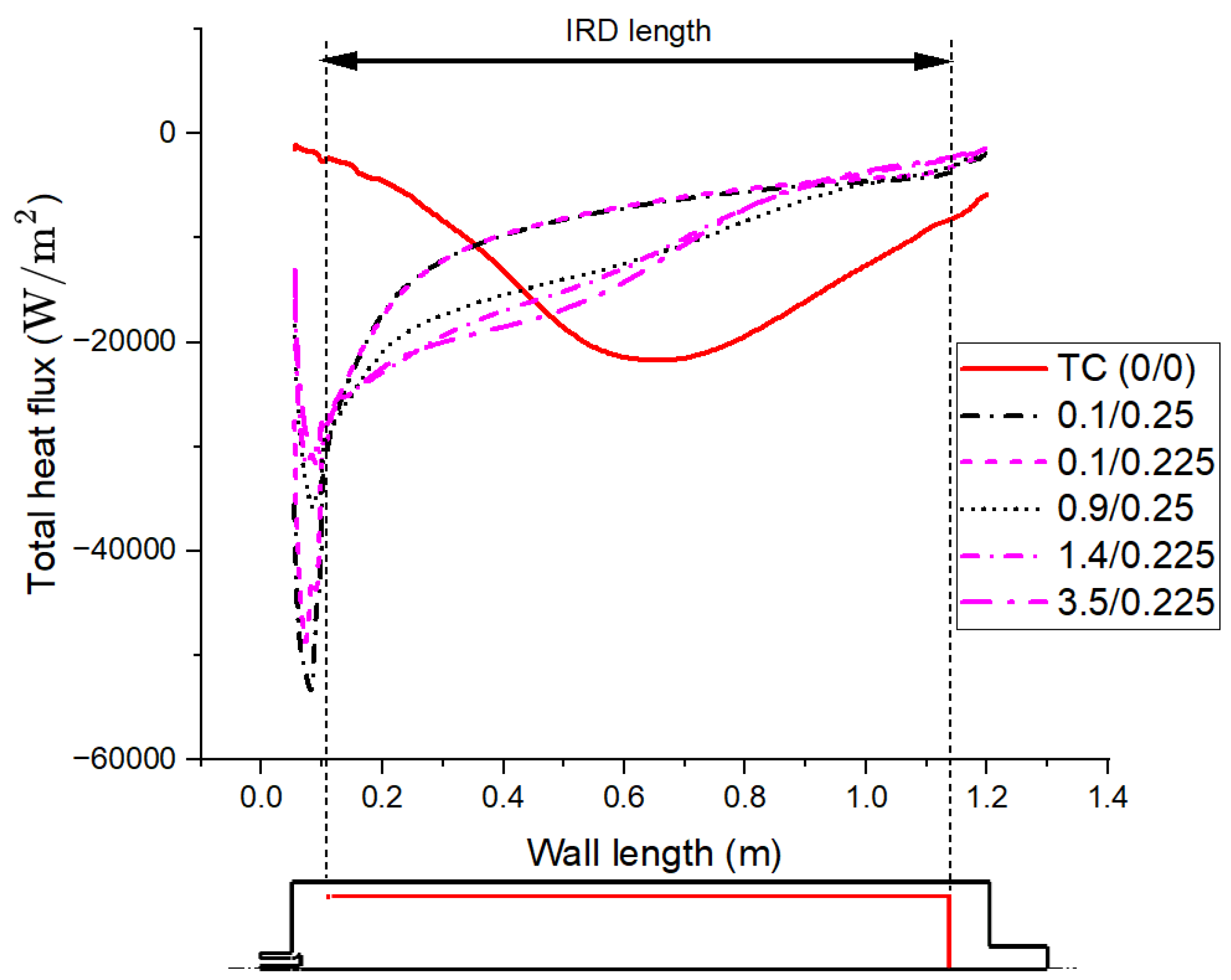 Energies 17 00186 g014