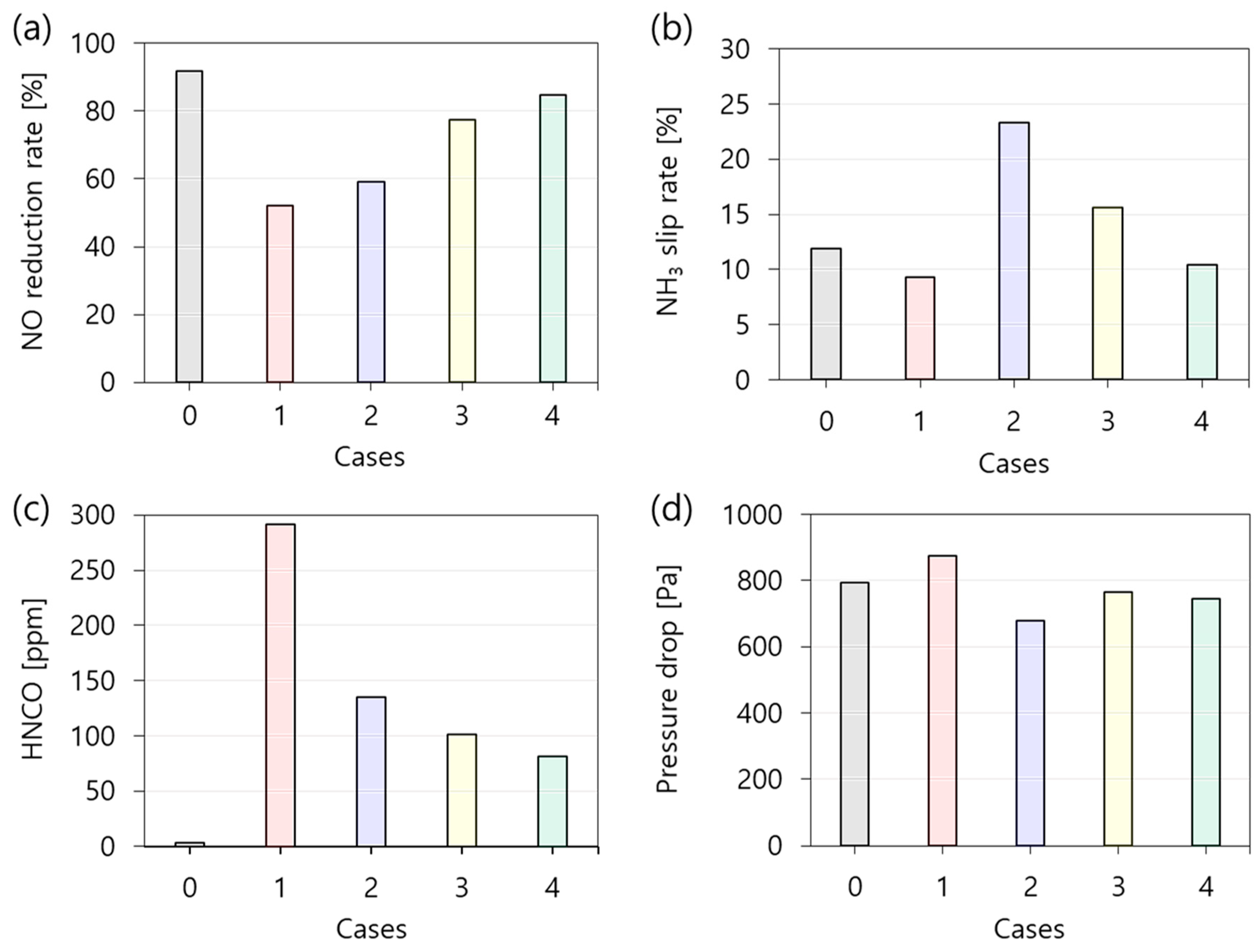 Energies 17 00187 g008