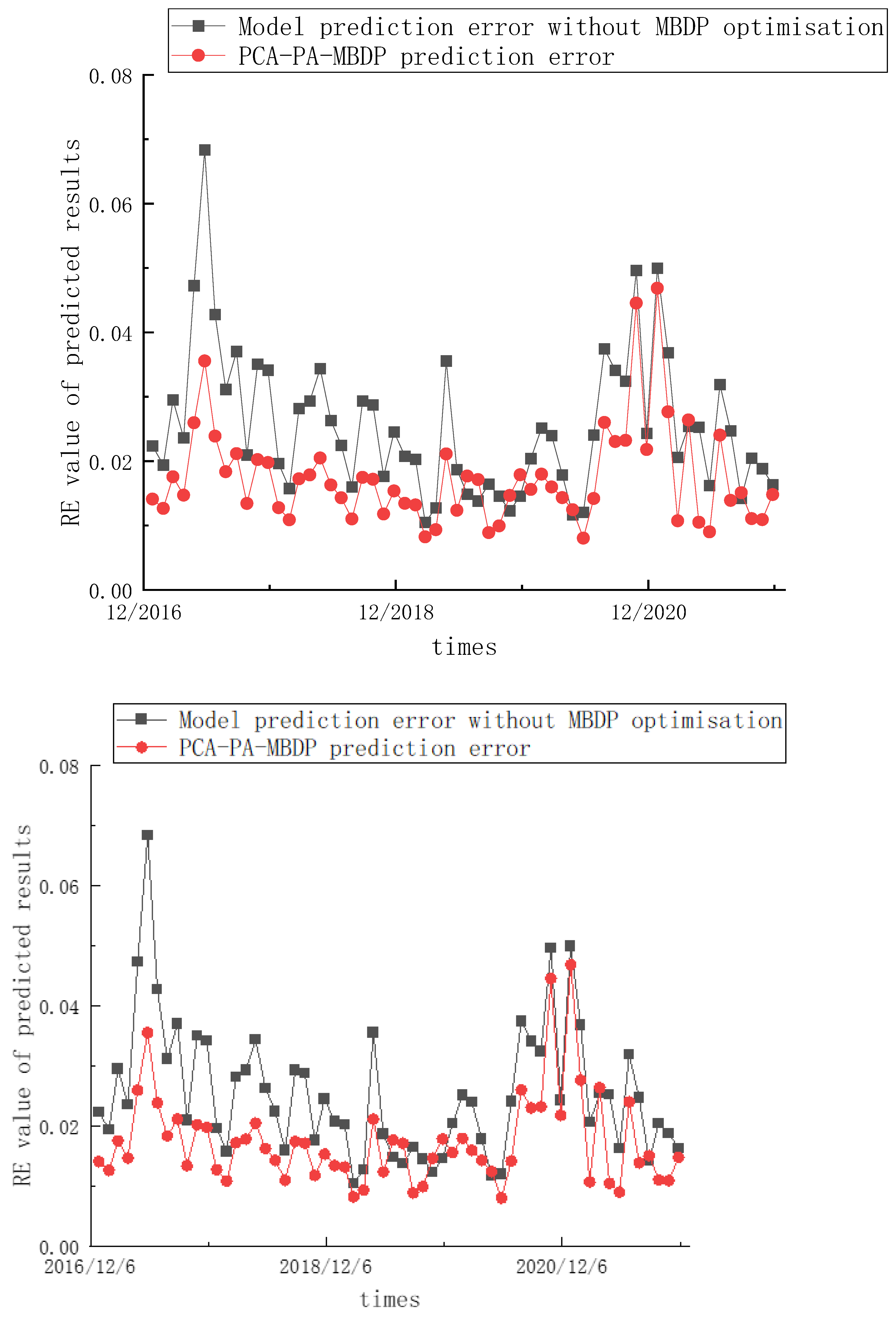 Energies 17 00188 g004