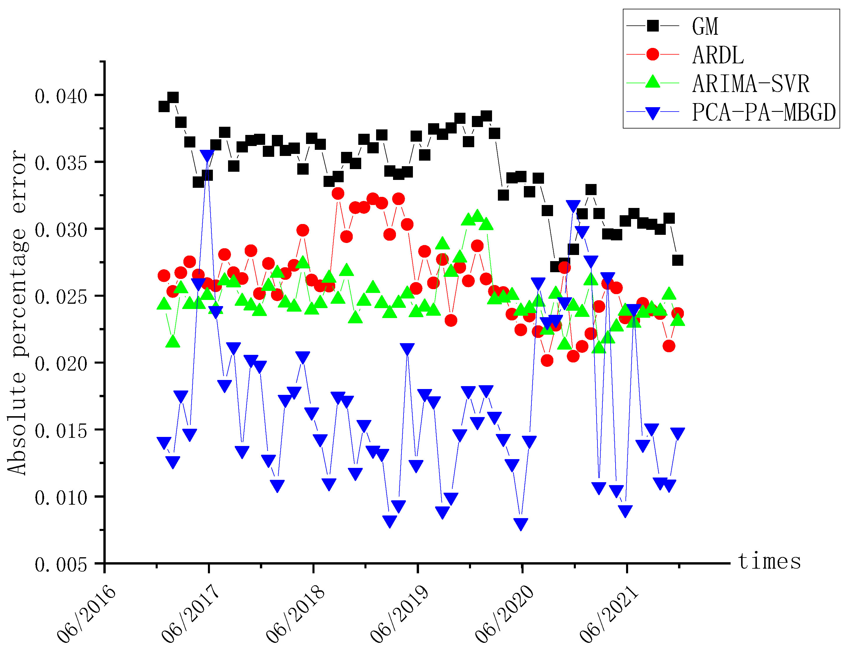 Energies 17 00188 g005