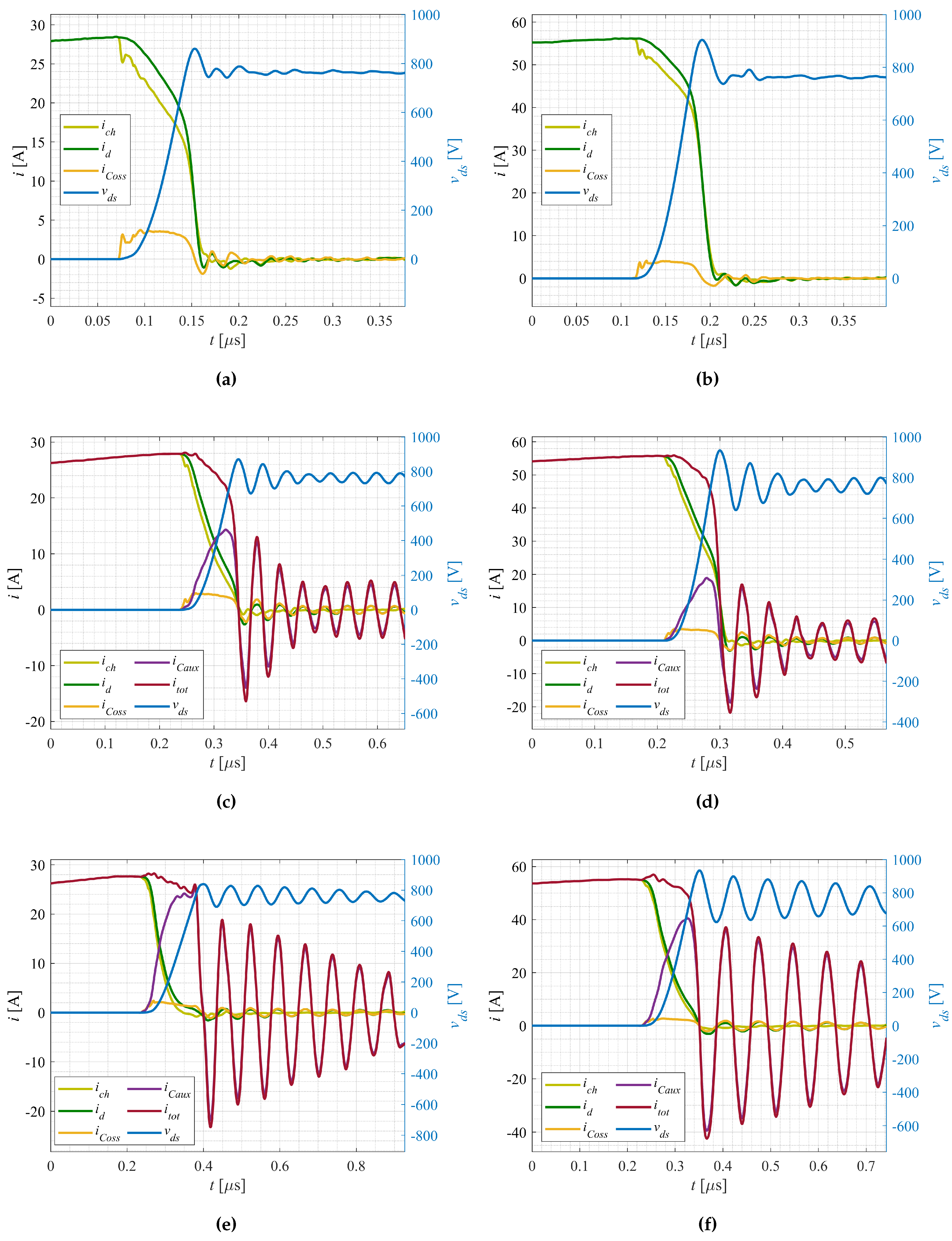 Energies 17 00189 g006