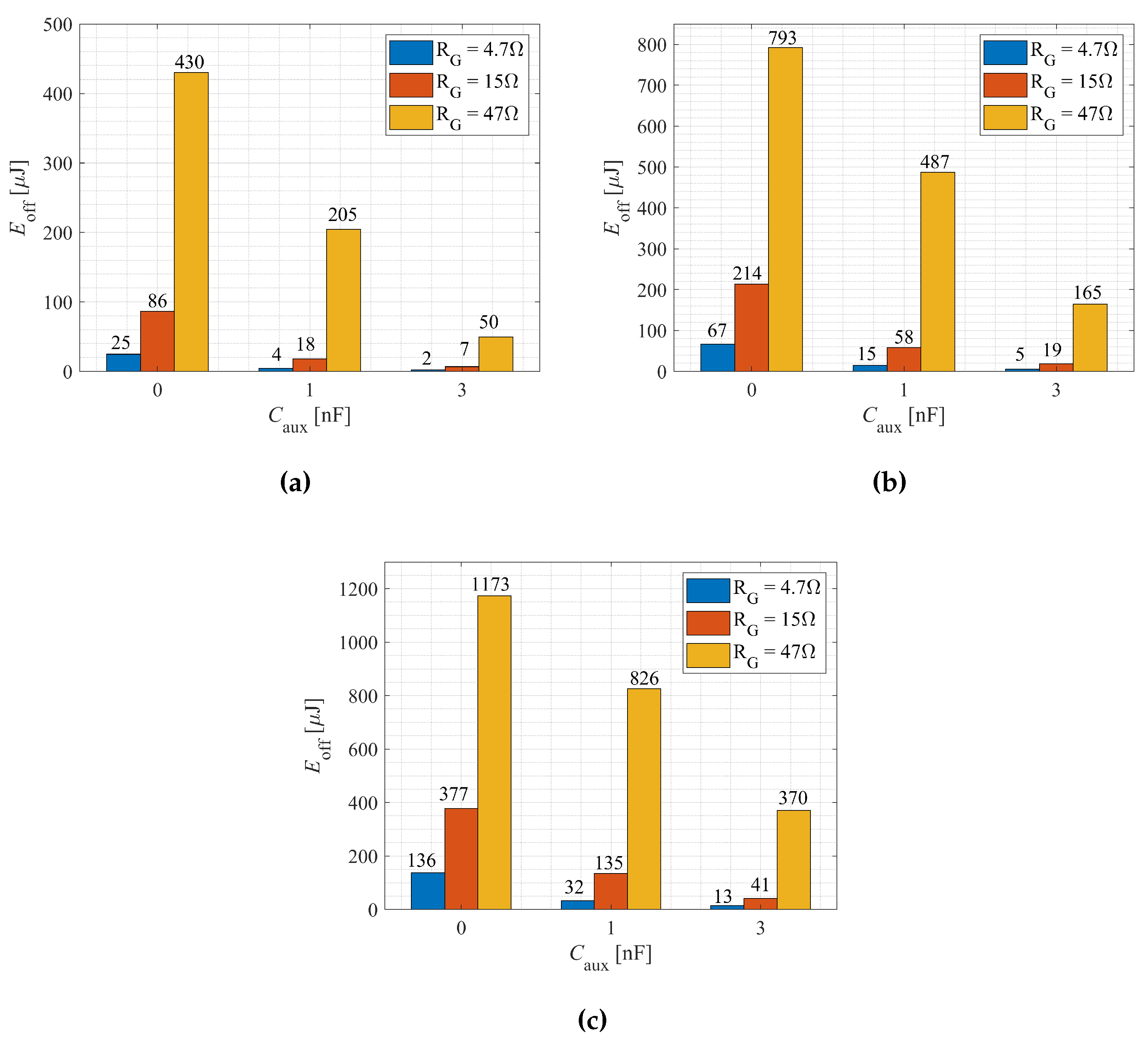 Energies 17 00189 g007