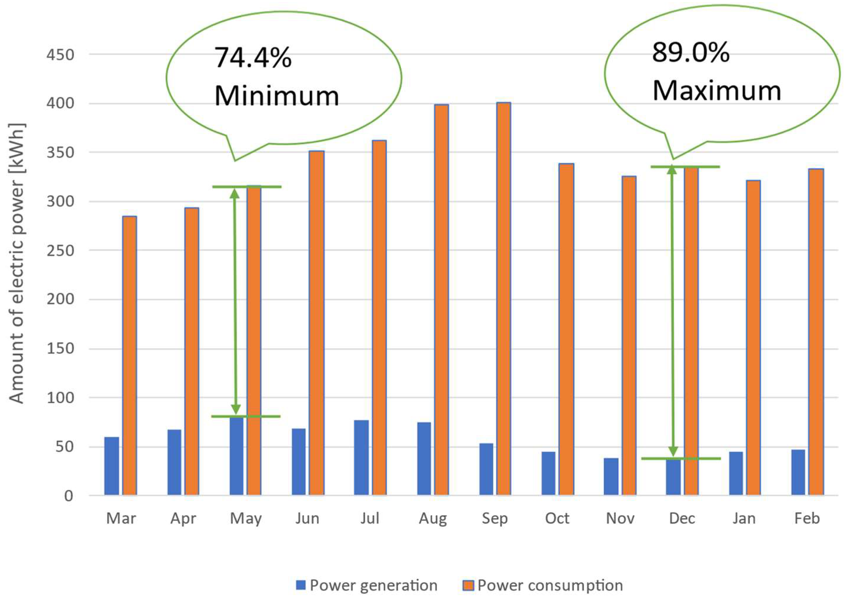 Energies 17 00191 g004