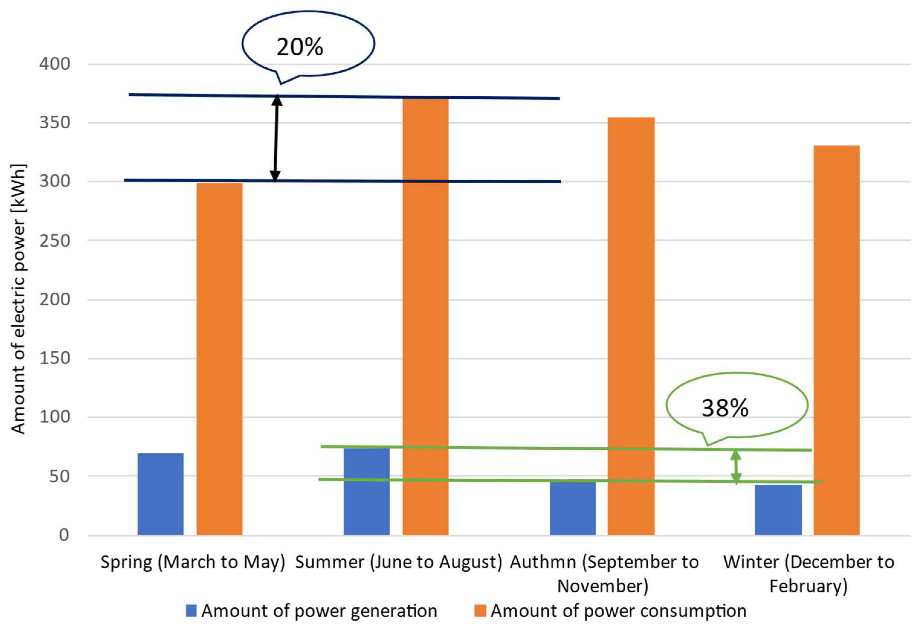 Energies 17 00191 g005