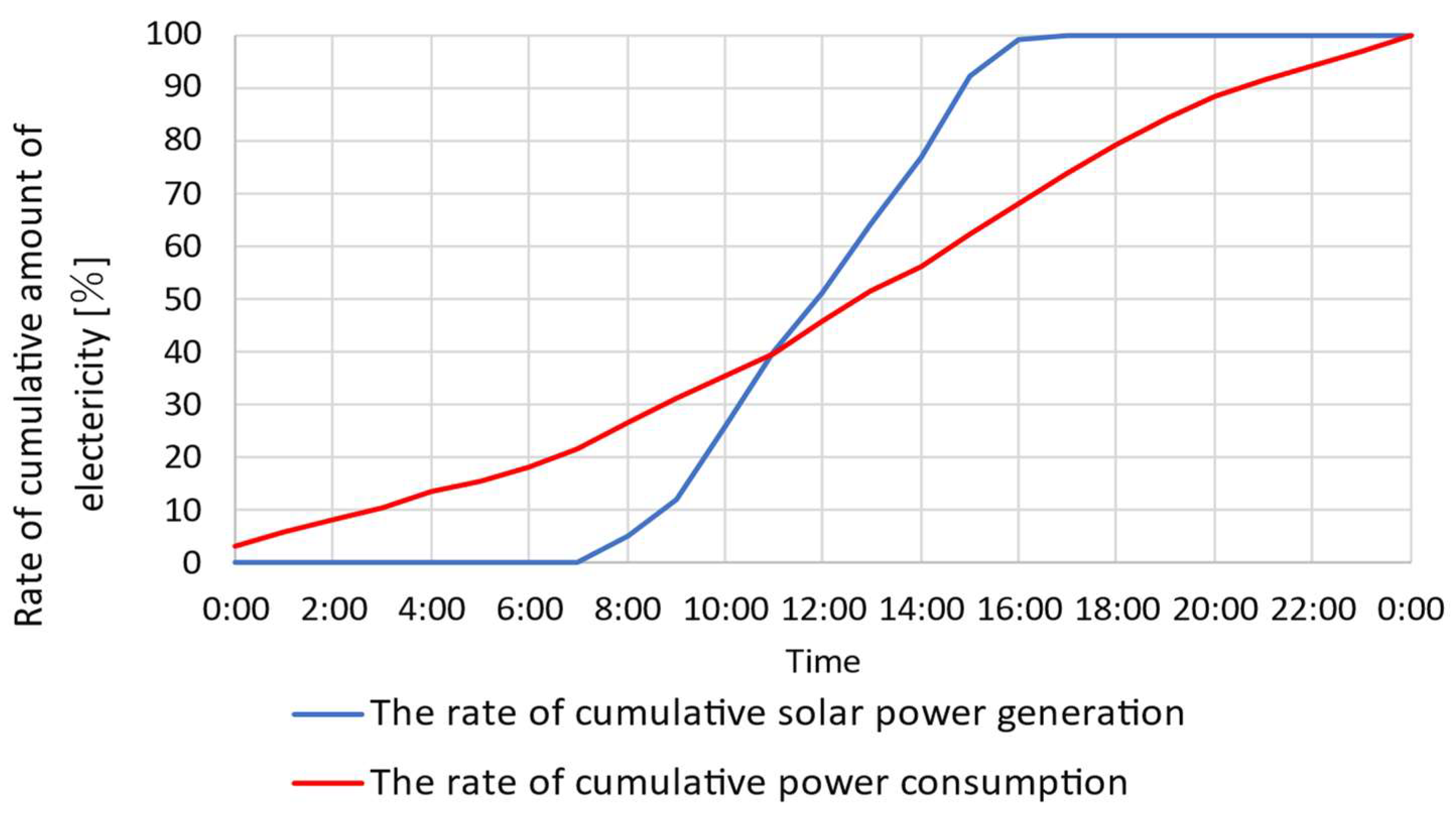 Energies 17 00191 g006