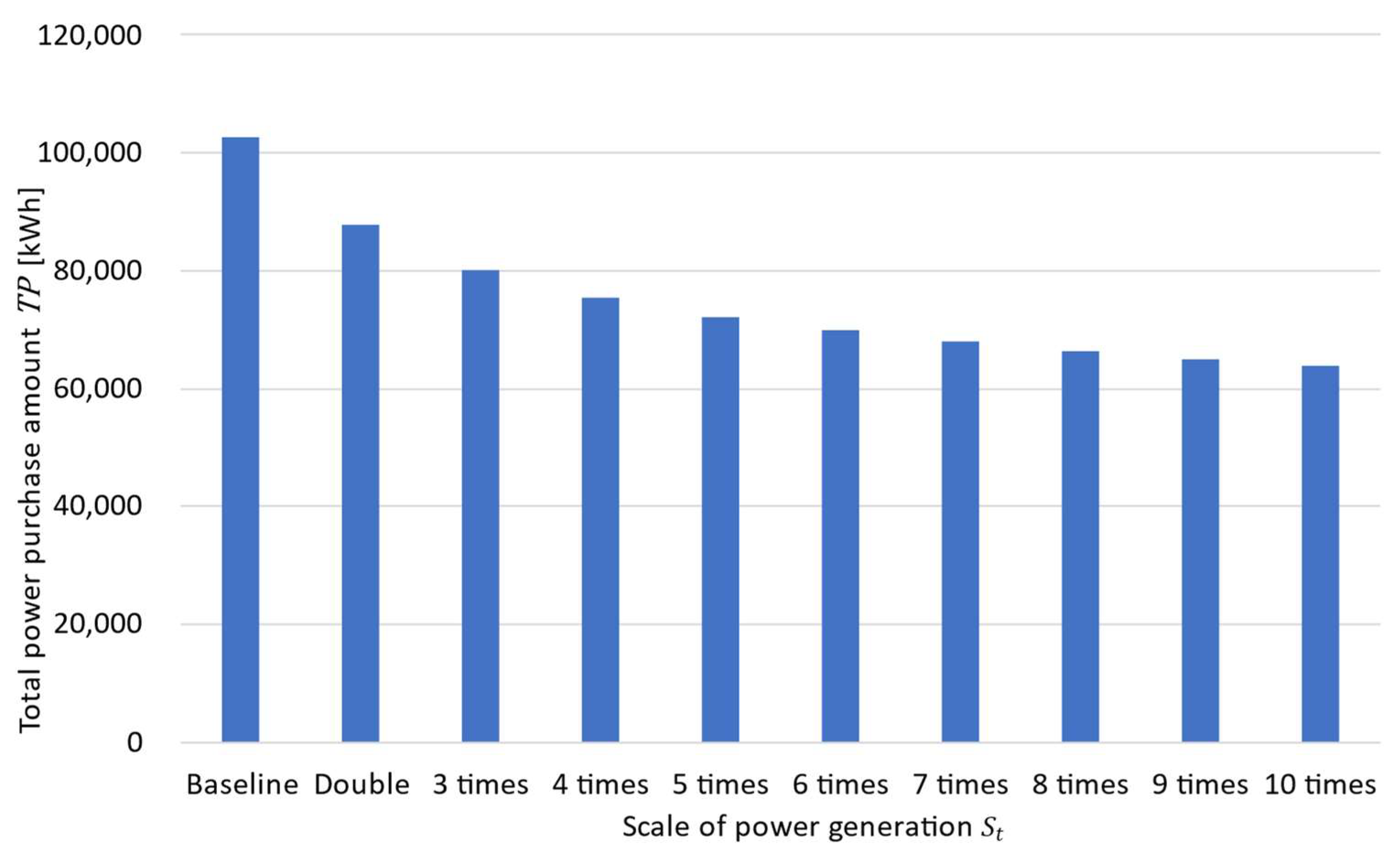 Energies 17 00191 g008