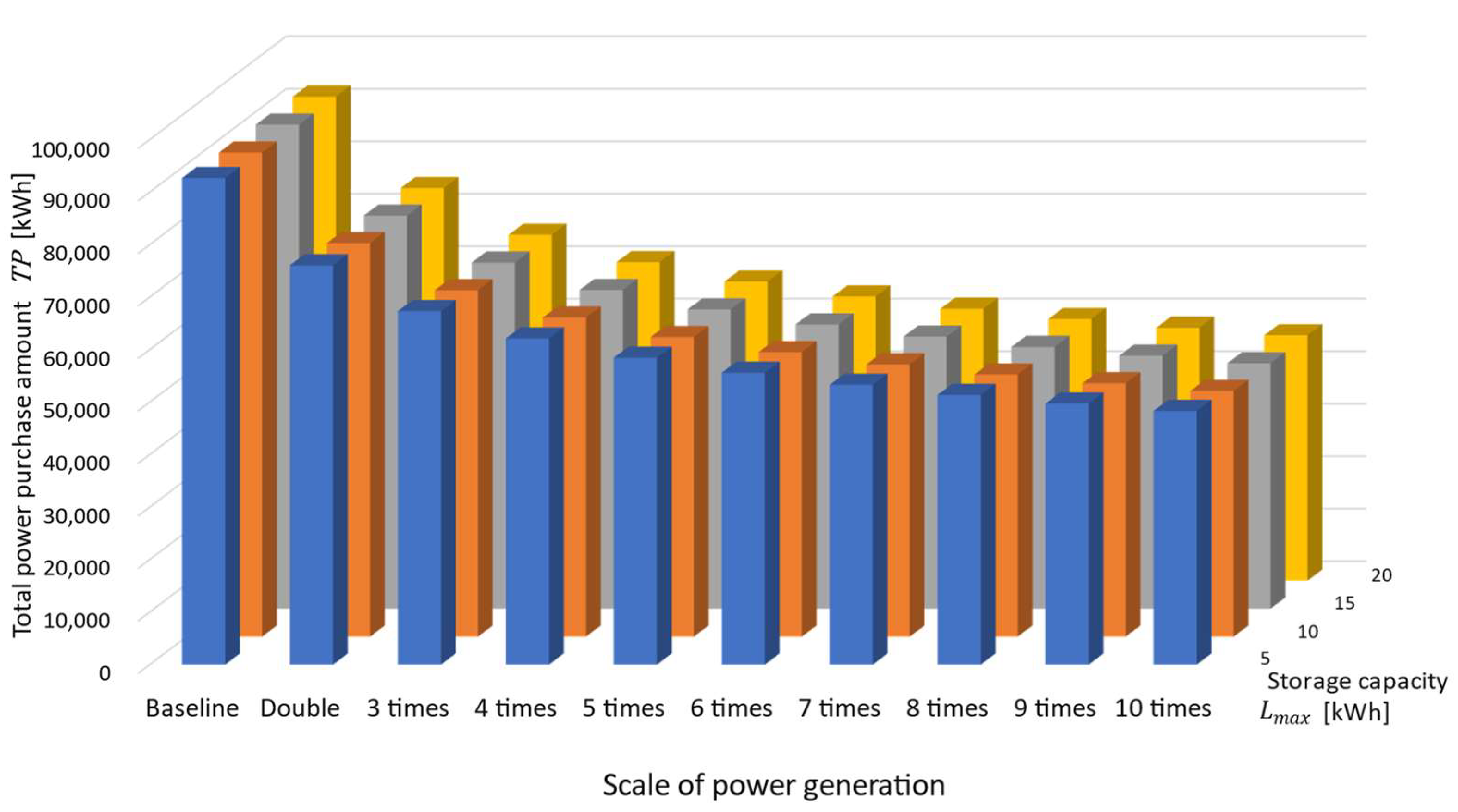 Energies 17 00191 g009