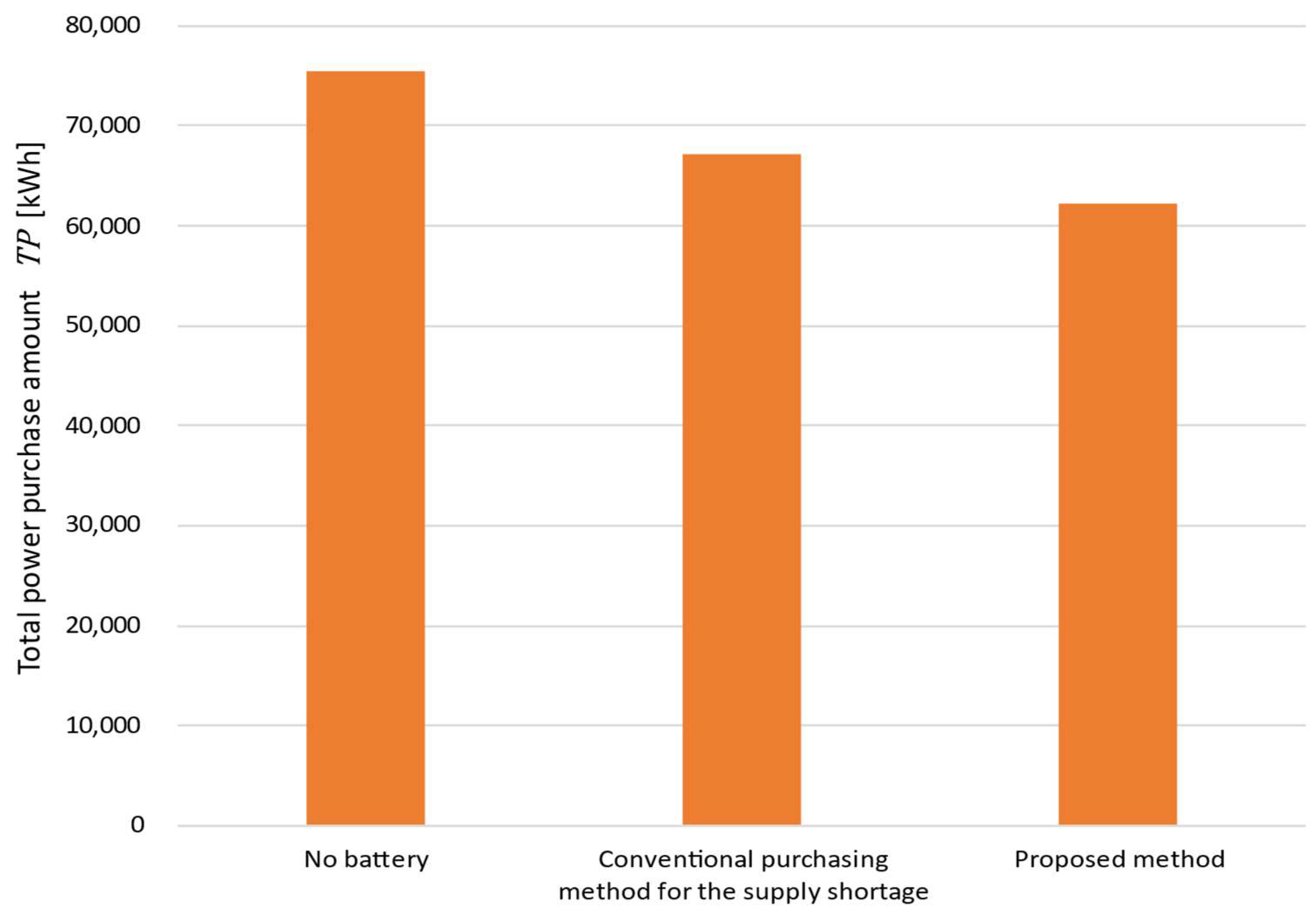 Energies 17 00191 g010