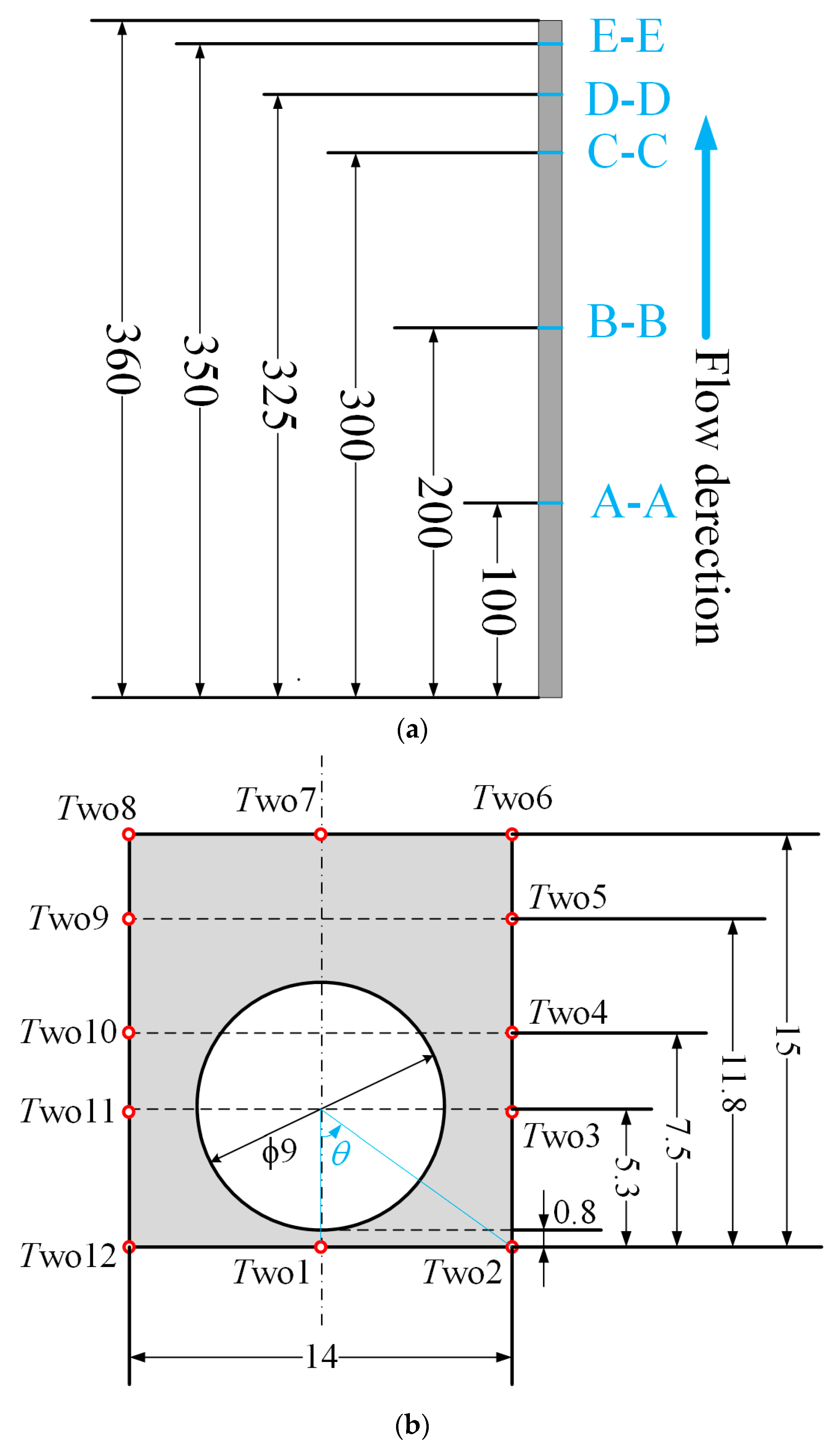 Energies 17 00193 g005
