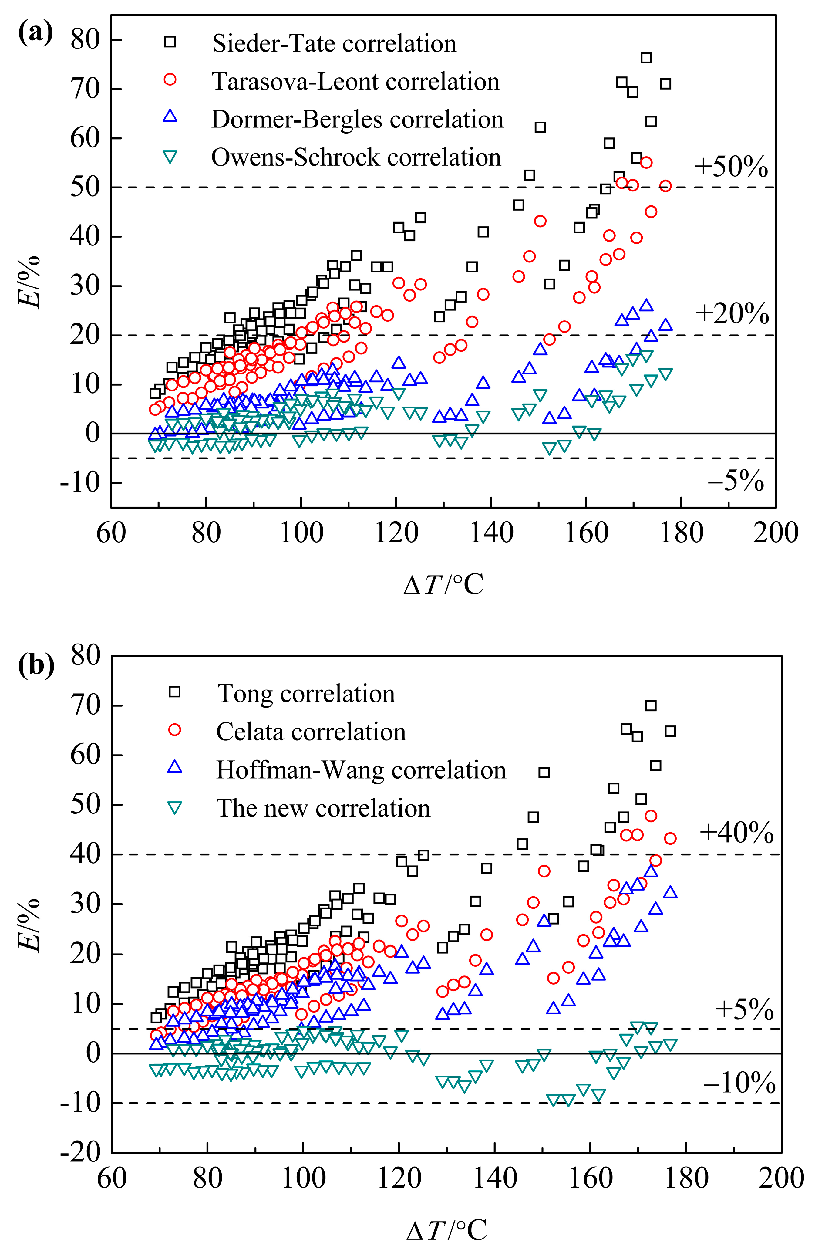 Energies 17 00193 g012