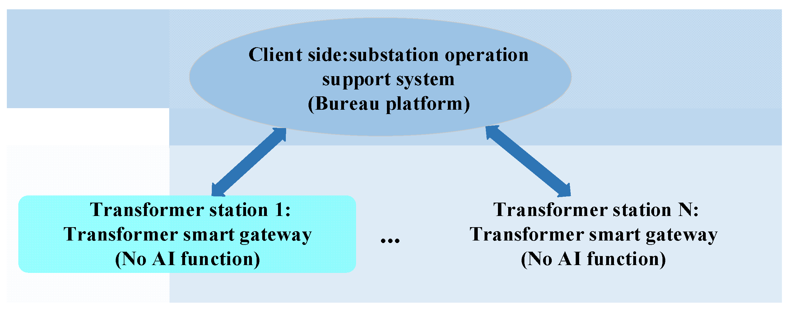 Energies 17 00194 g001