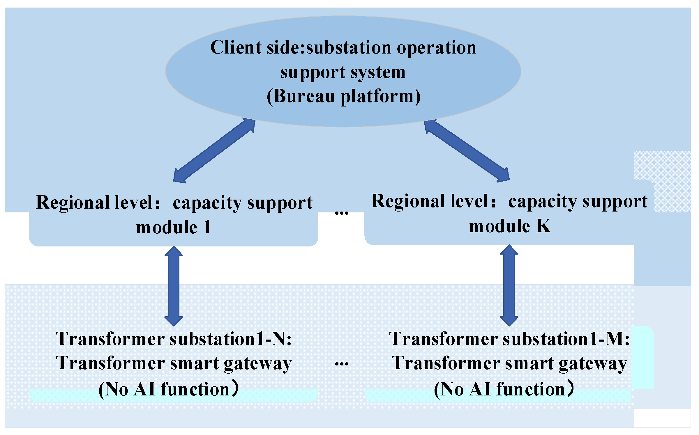 Energies 17 00194 g002