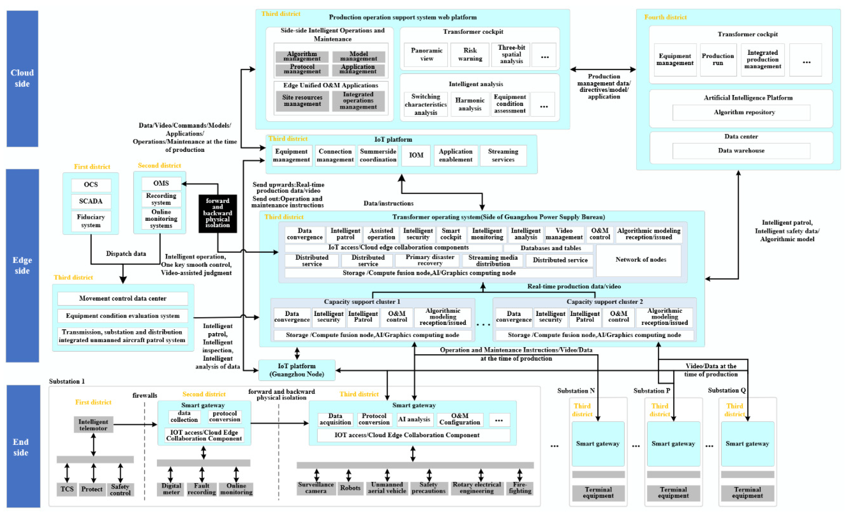 Energies 17 00194 g005