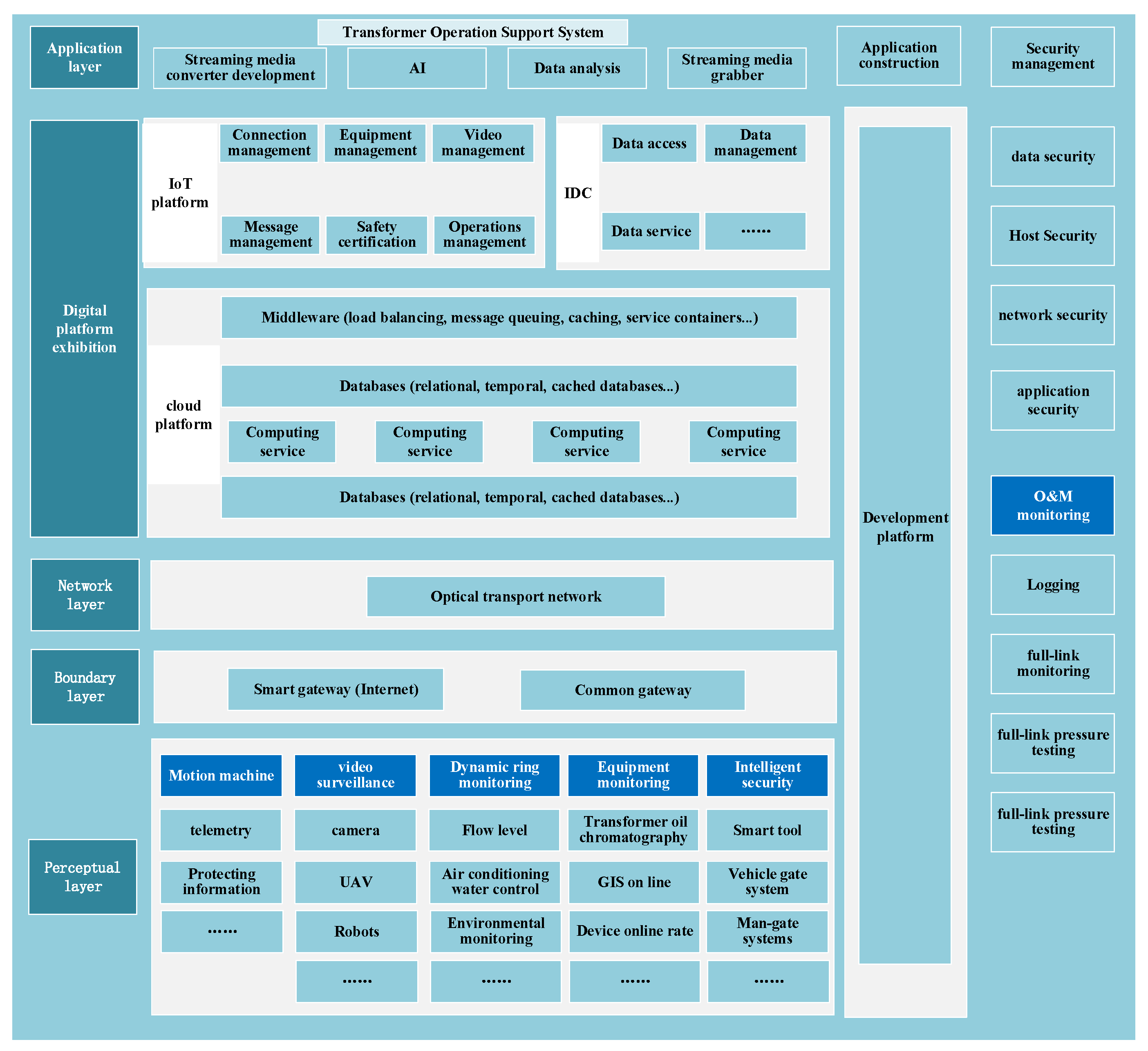 Energies 17 00194 g007