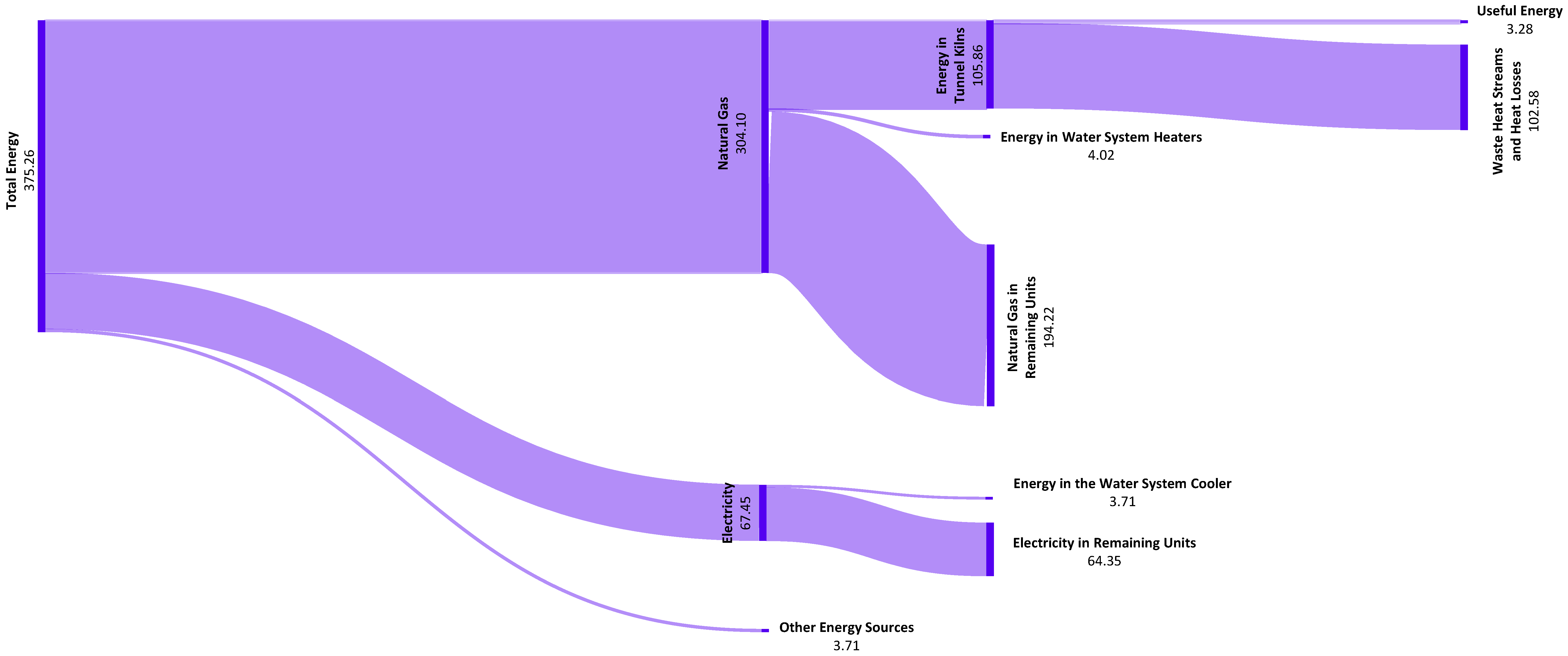 Energies 17 00195 g008